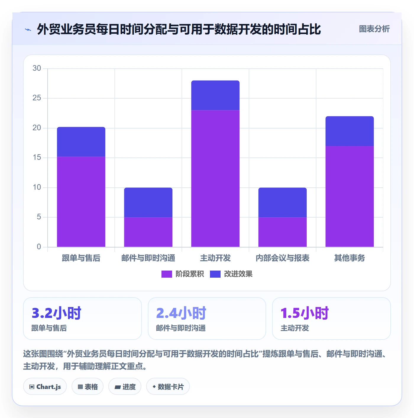 外贸数据分析平台怎么落地？从海关数据讲清落地案例