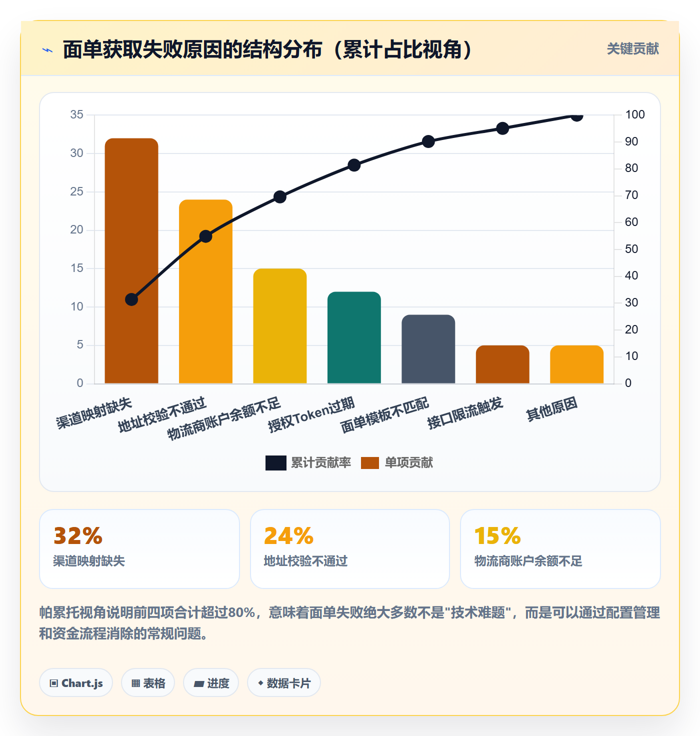 erp跨境电商落地清单：物流对接相关的日常管理事项