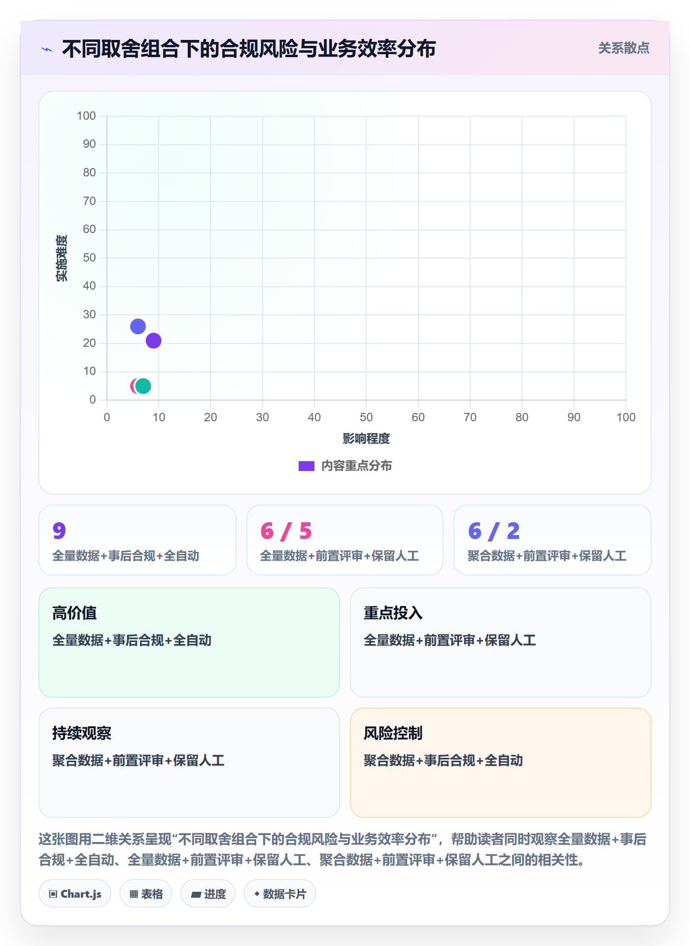 商品分析方案设计：用户评价场景的合规管理怎么做