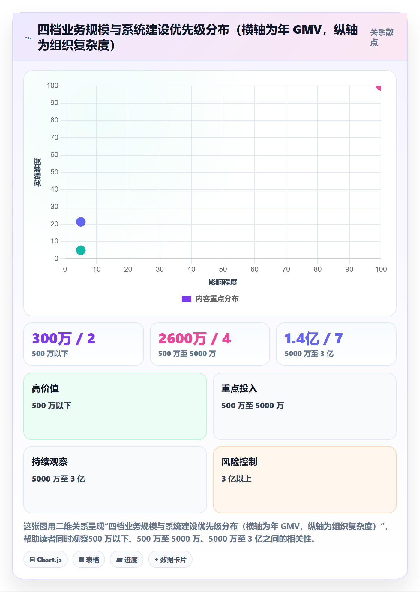 erp跨境电商怎么管？以系统实施为核心的本地化运营方案