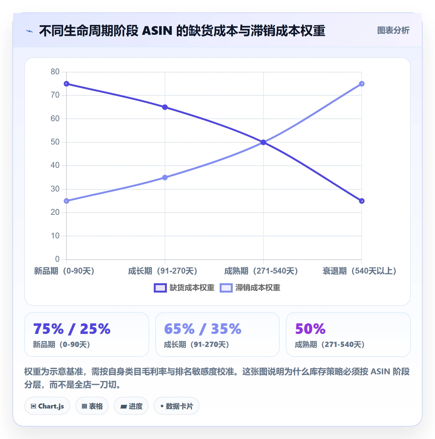 亚马逊软件优化清单:库存管理与风险排查的关键动作
