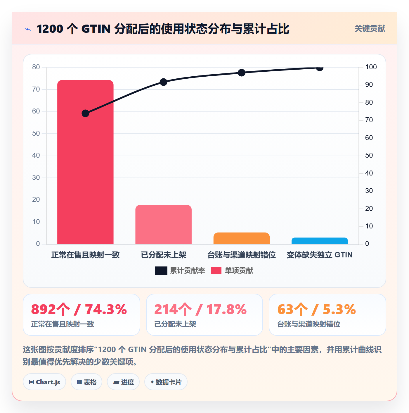 UPC码从0到1：代码申请的数据复盘与操作要点