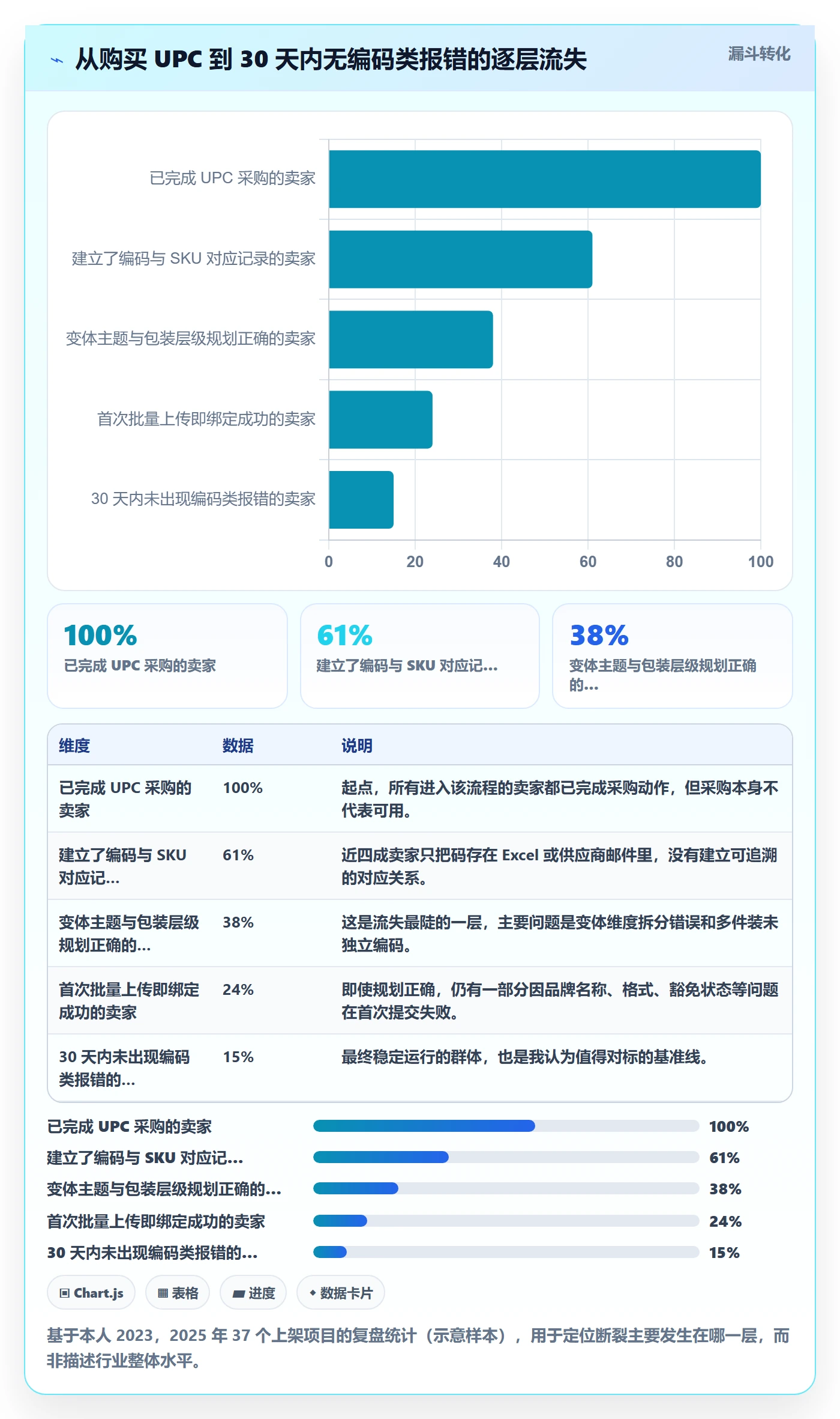 UPC码规划方法：商品绑定与入门指南如何衔接