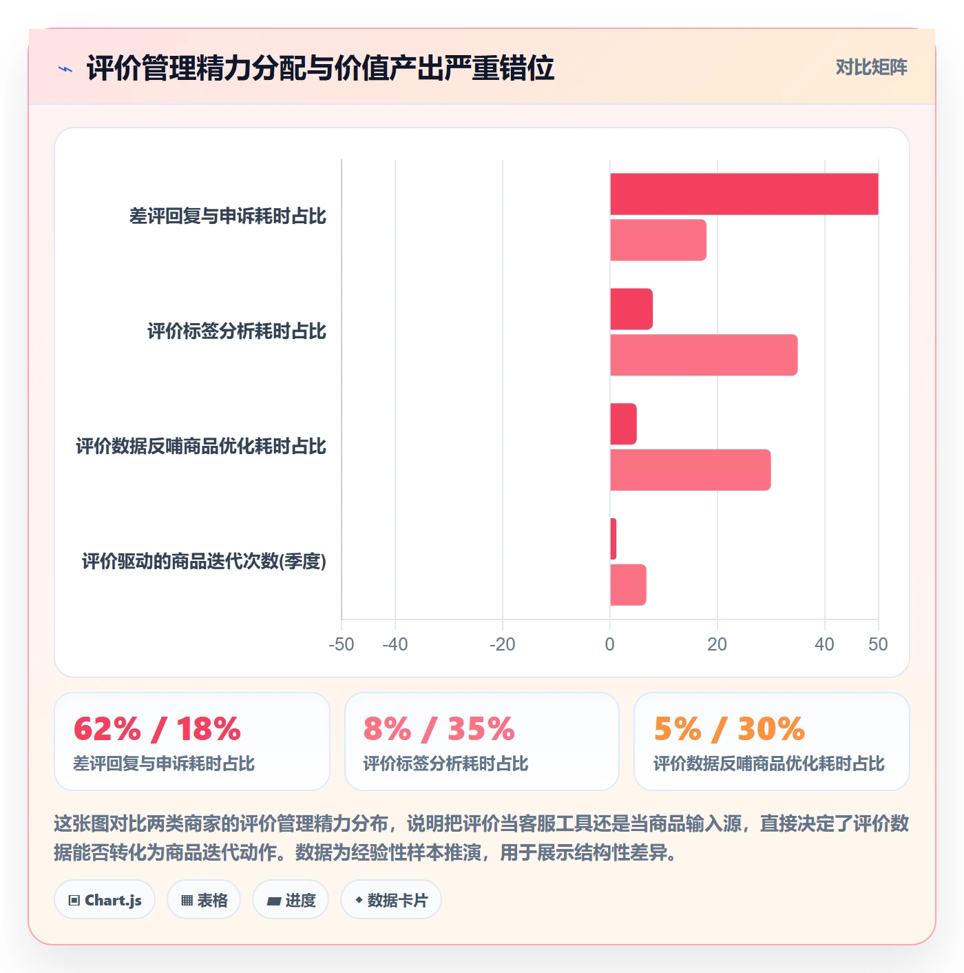 商品分析基础课：用户评价相关的核心功能一次讲透