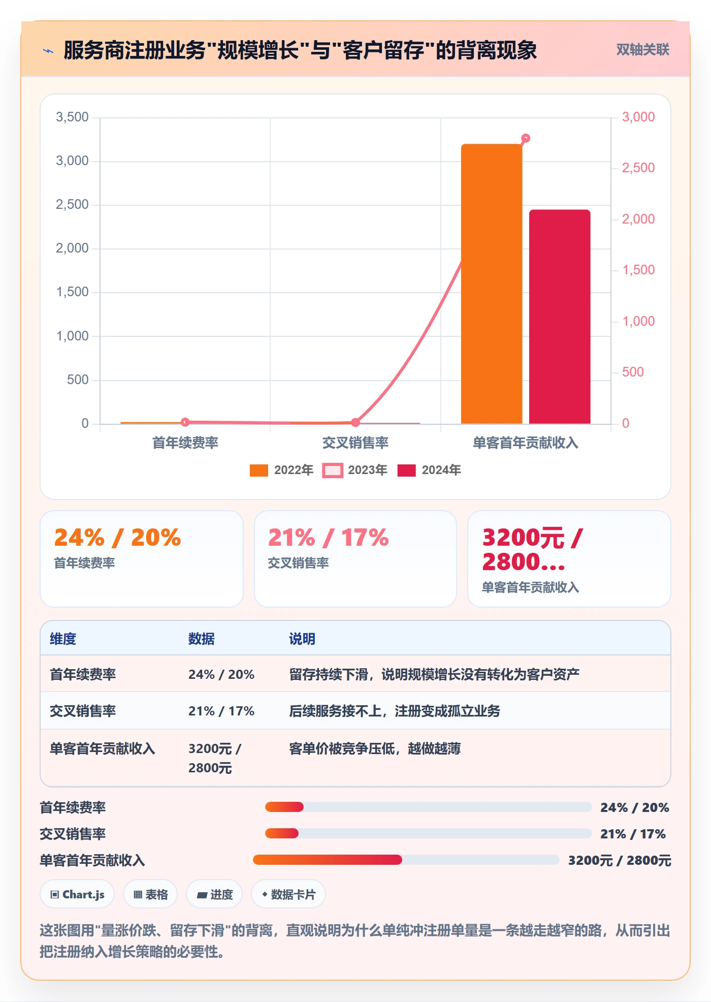 跨境电商一站式服务运营框架：把公司注册纳入增长策略