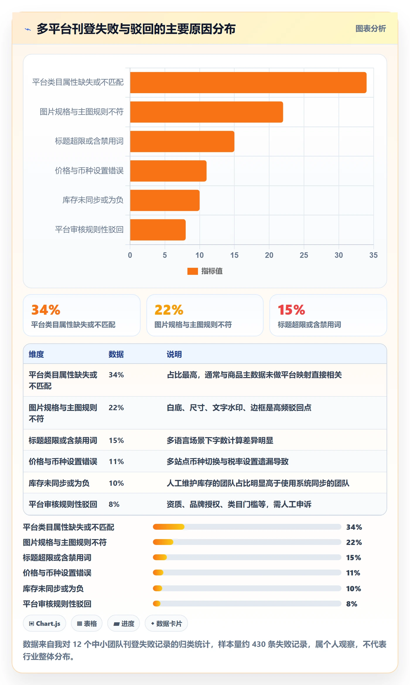 erp跨境电商管理模板：围绕多平台刊登开展中小商家