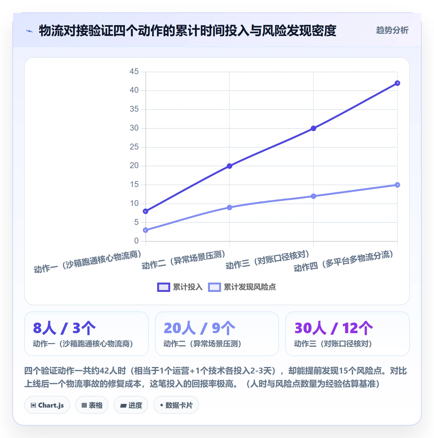 erp跨境电商怎么选？物流对接相关的落地案例判断标准