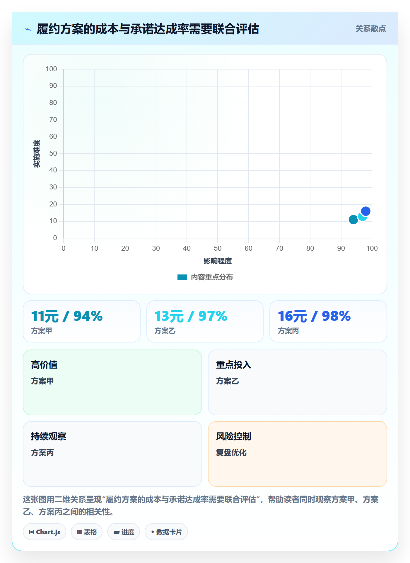 temu业务拆解：履约物流为什么影响效率提升