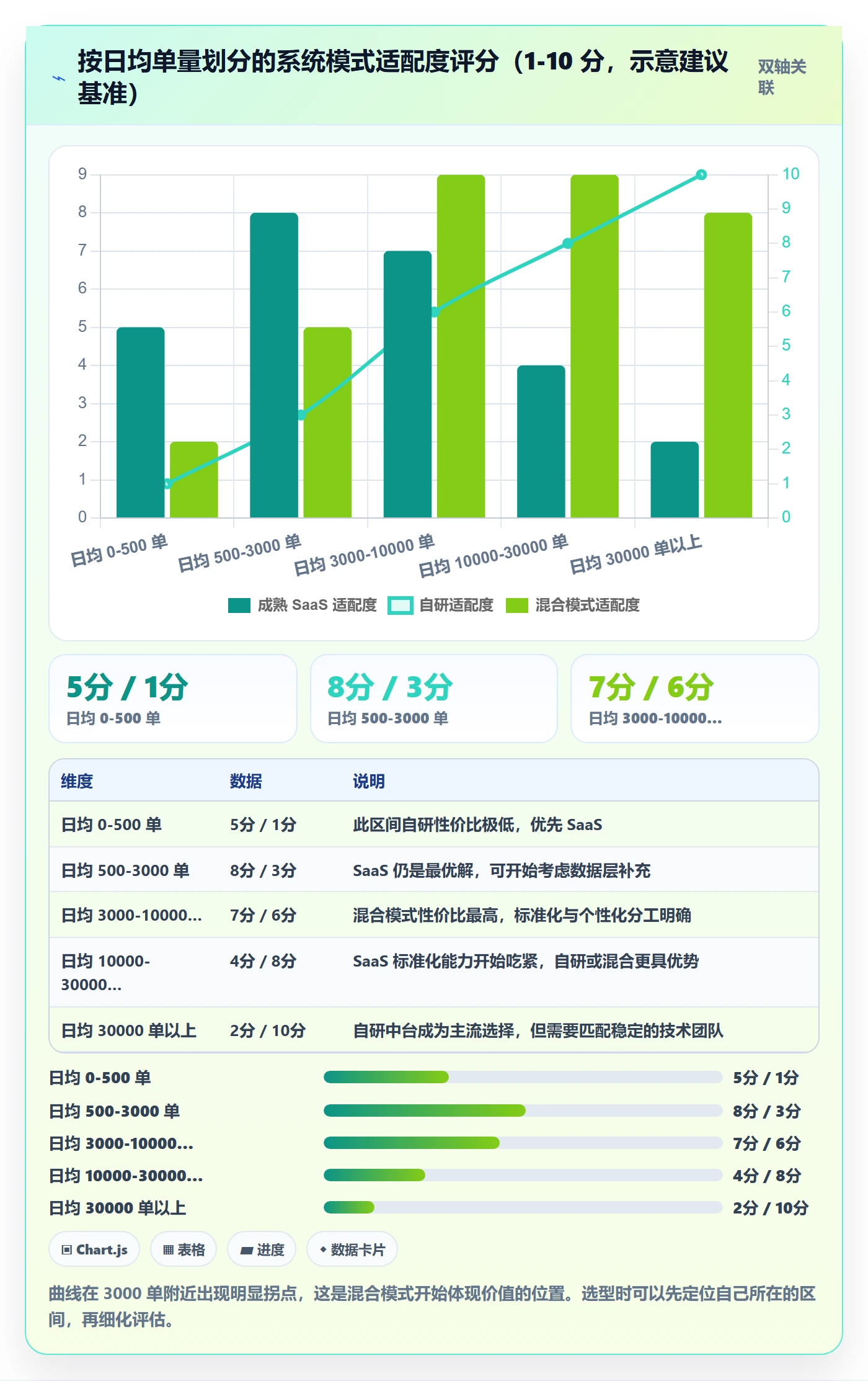 erp跨境电商选择标准：物流对接维度如何评估系统搭建