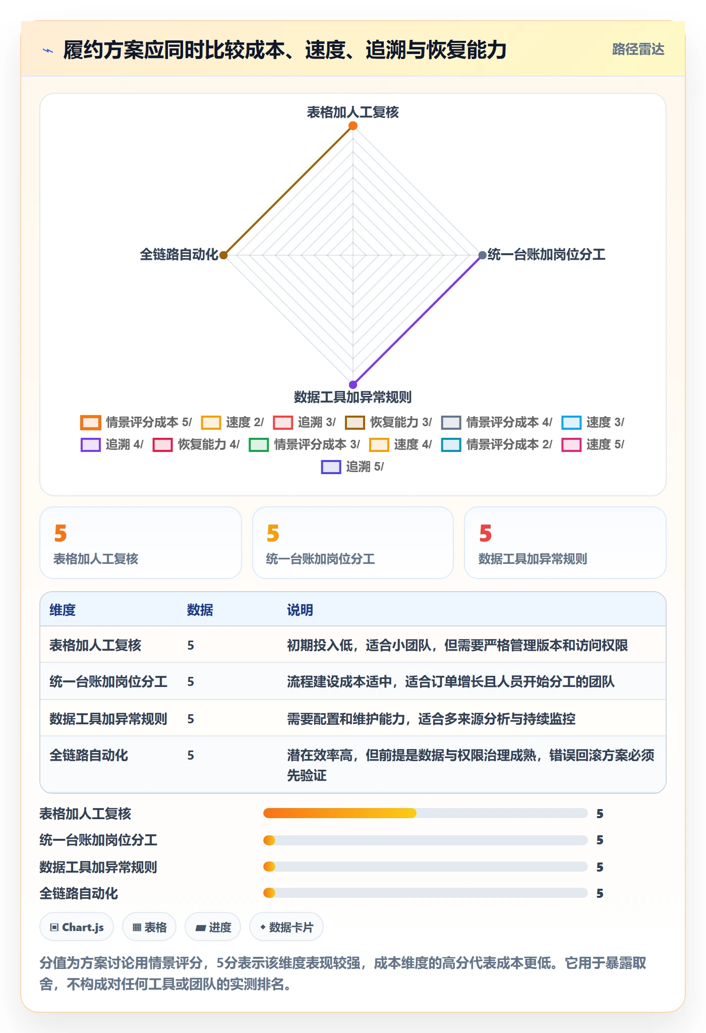 temu从0到1：履约物流的账号安全与操作要点