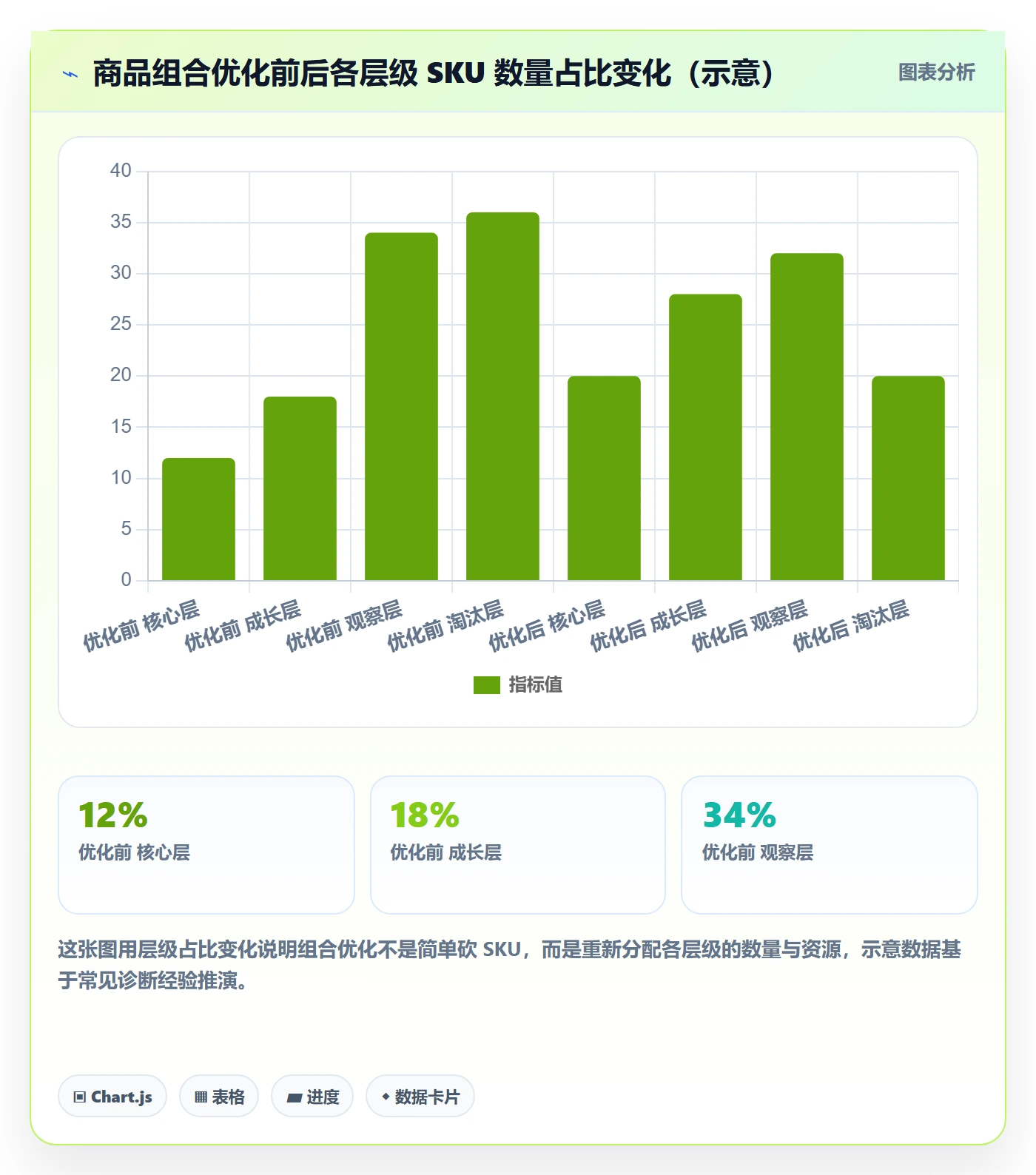商品分析怎么落地？从组合优化讲清效率提升