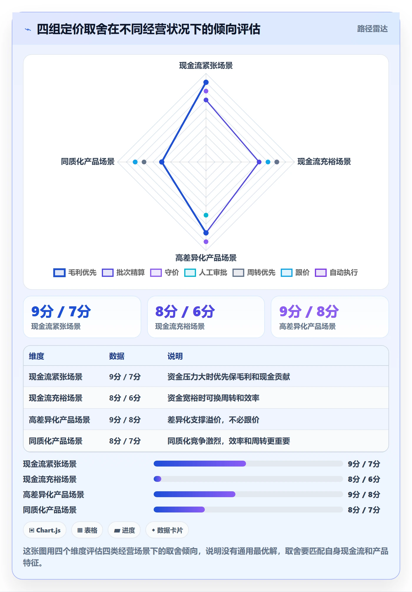 erp跨境电商实用方法：围绕采购补货建立定价策略