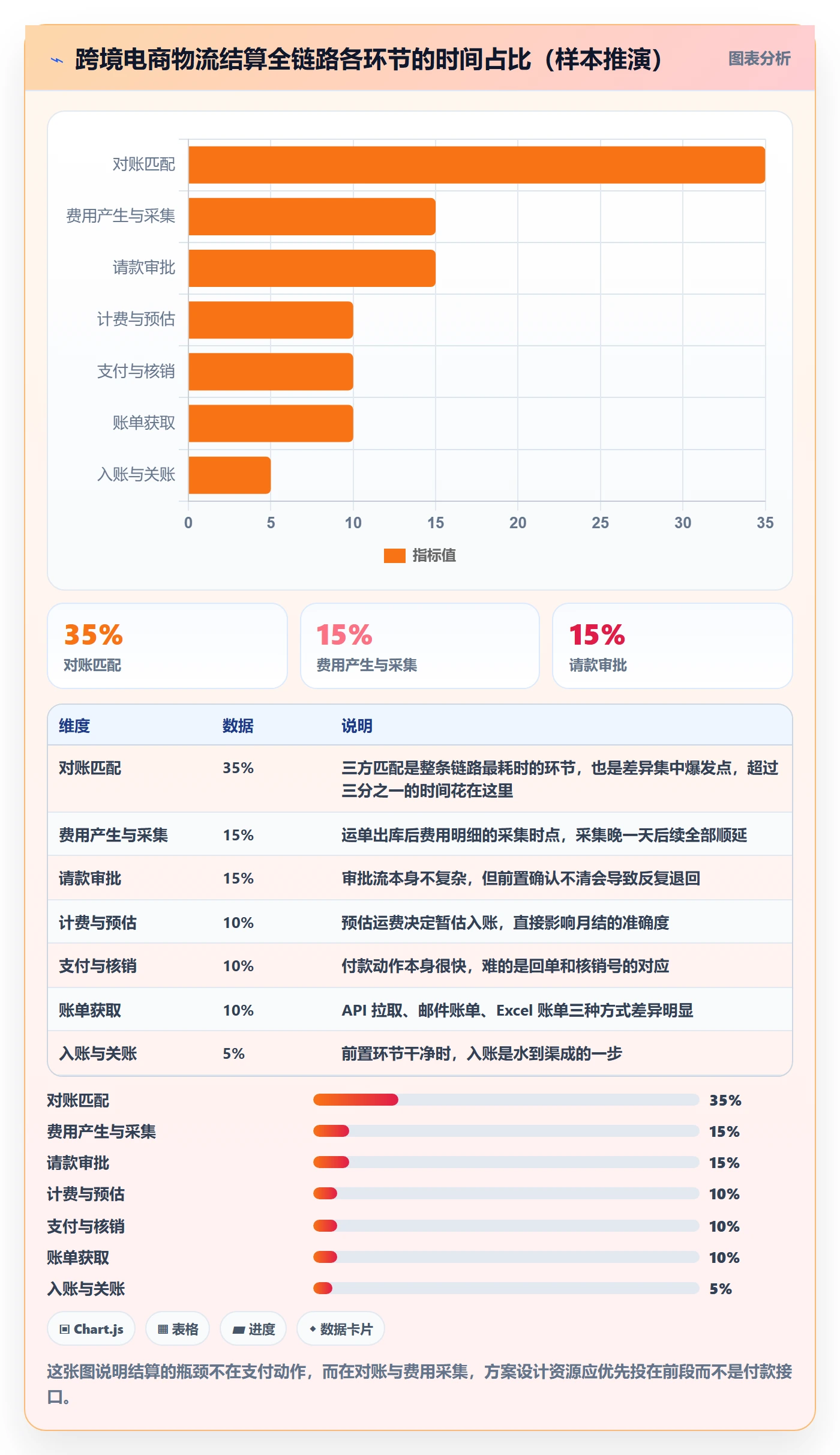 erp跨境电商方案设计：物流对接场景的支付结算怎么做