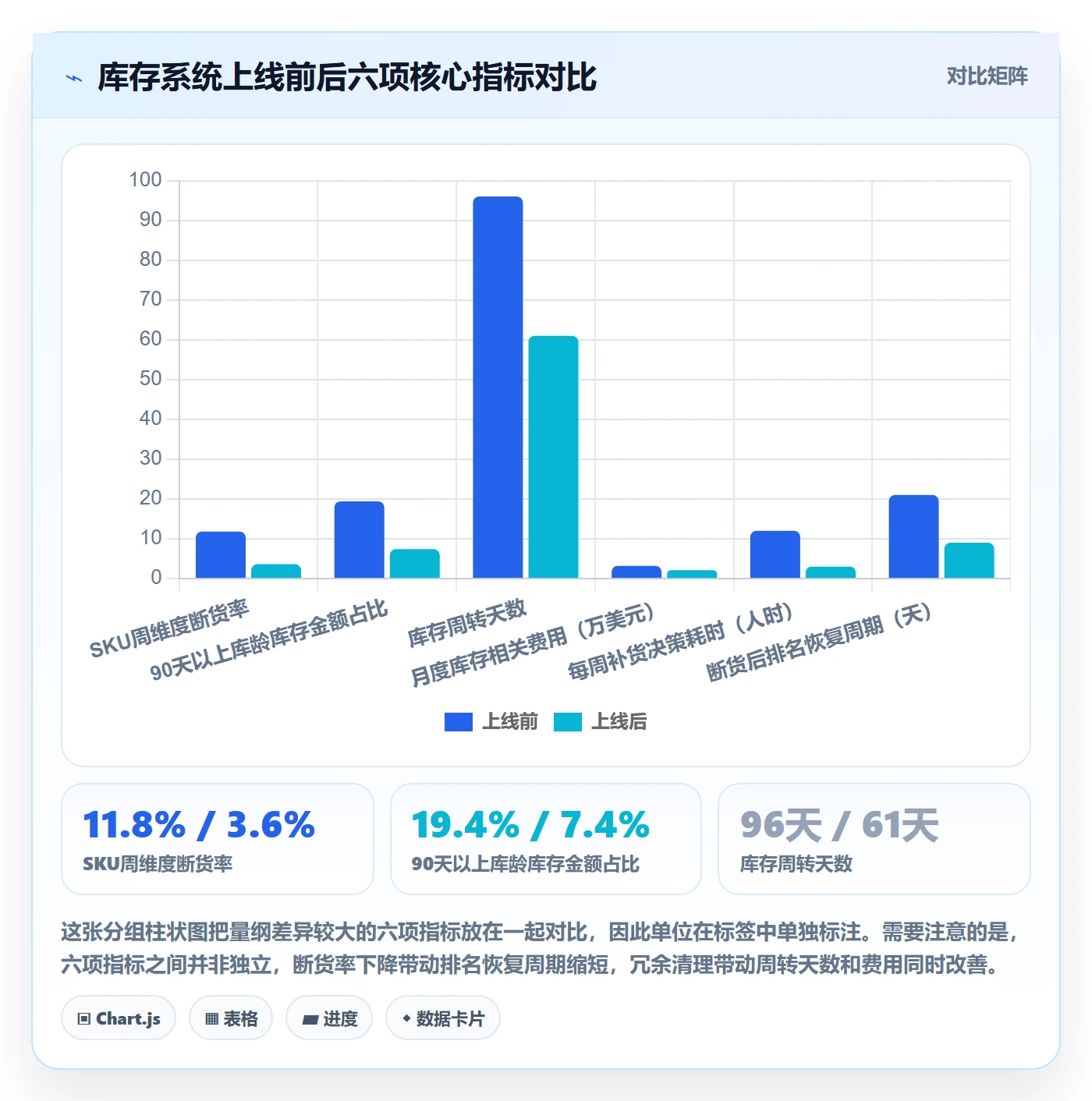 亚马逊软件工作指南：用系统搭建解决库存管理问题