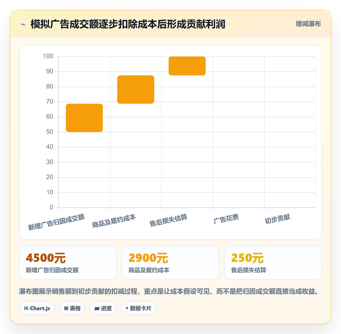 temu实战复盘：从账号绩效验证广告投放效果