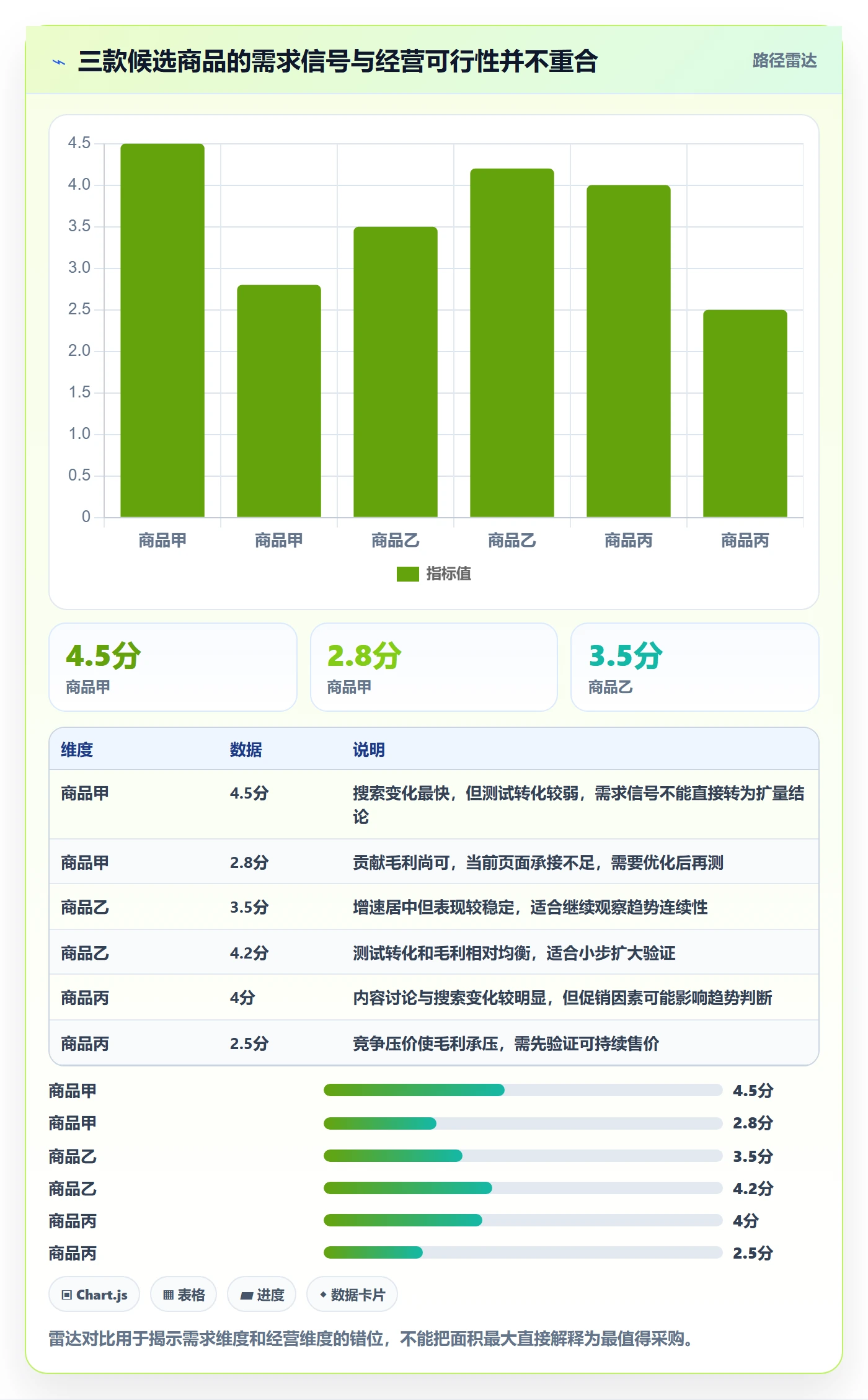 电商数据查询网站应用思路：围绕商品热度拆解工具对比