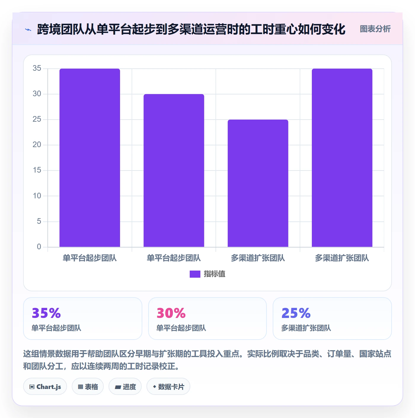 跨境电商从0到1：平台规则的工具对比与操作要点