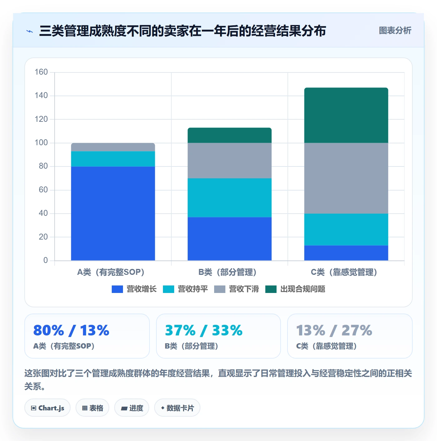 跨境电商一站式服务问题诊断：公司注册如何用日常管理改进