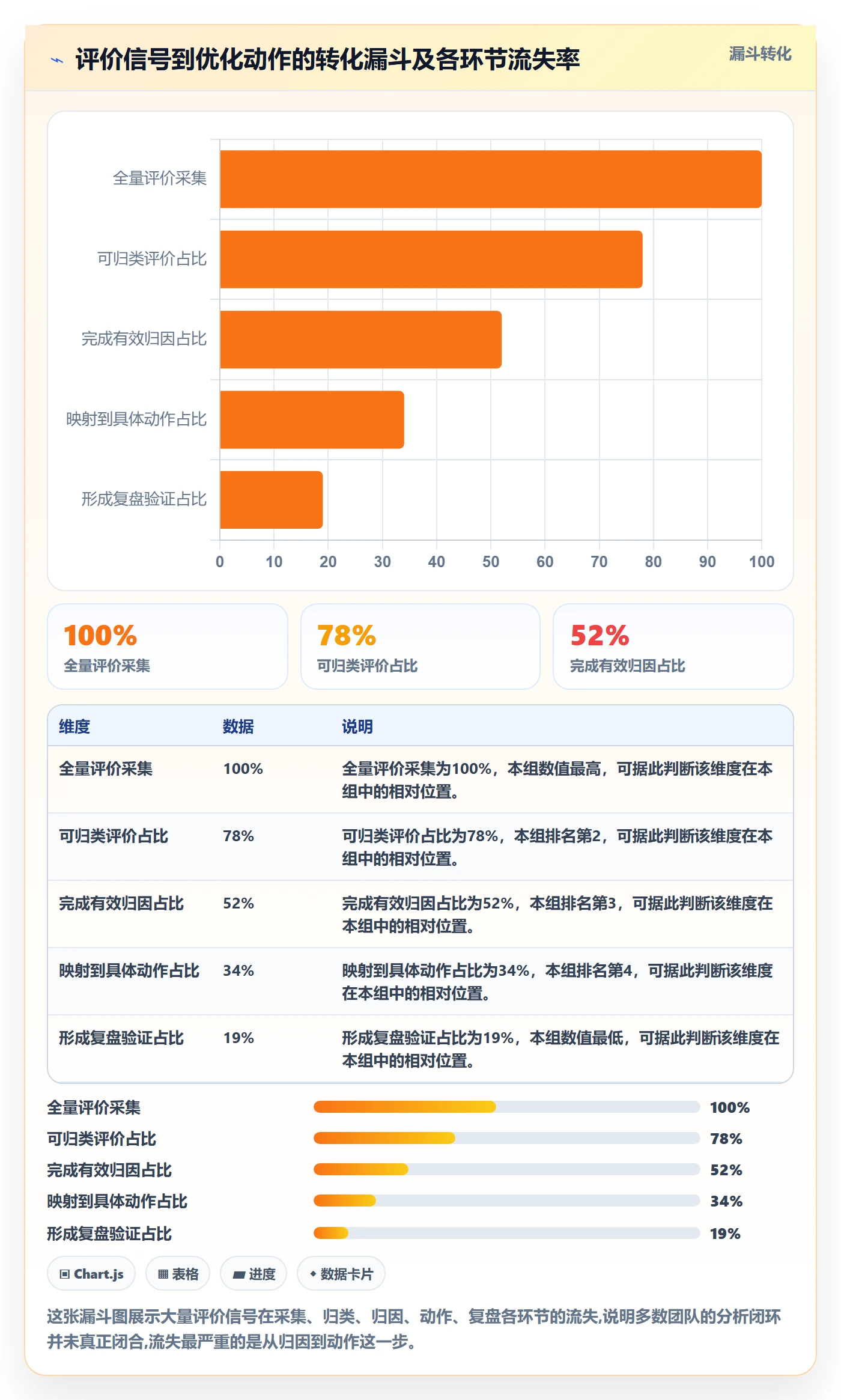 商品分析怎么优化？先从用户评价的海外仓管理入手