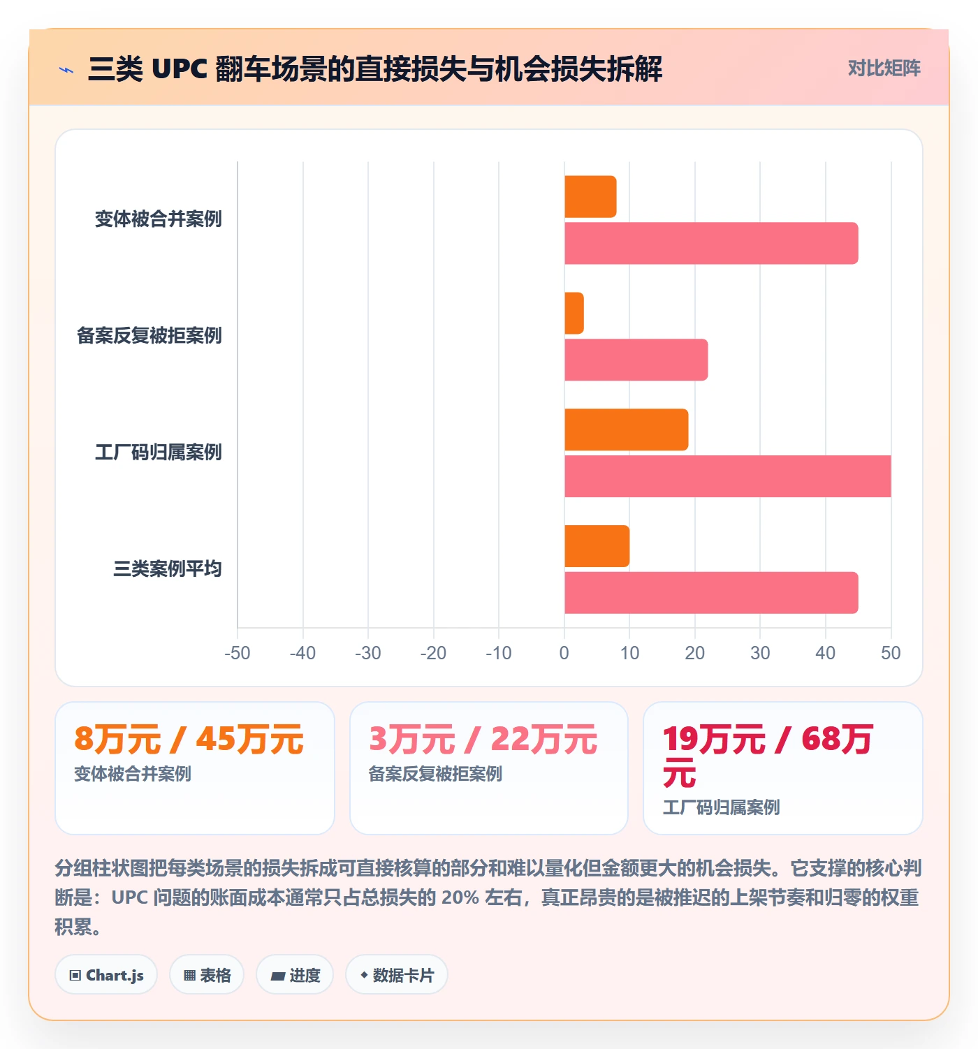 UPC码建设路线：从合规风险到品牌建设分几步