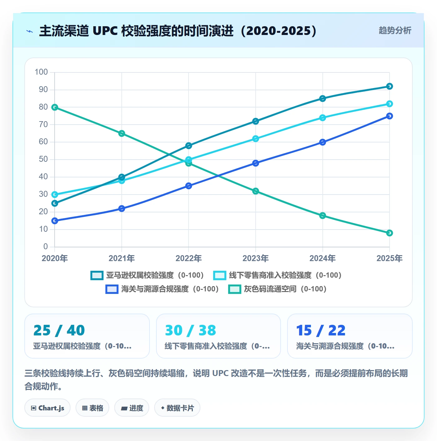 UPC码改造重点：从GS1注册推进供应链协同