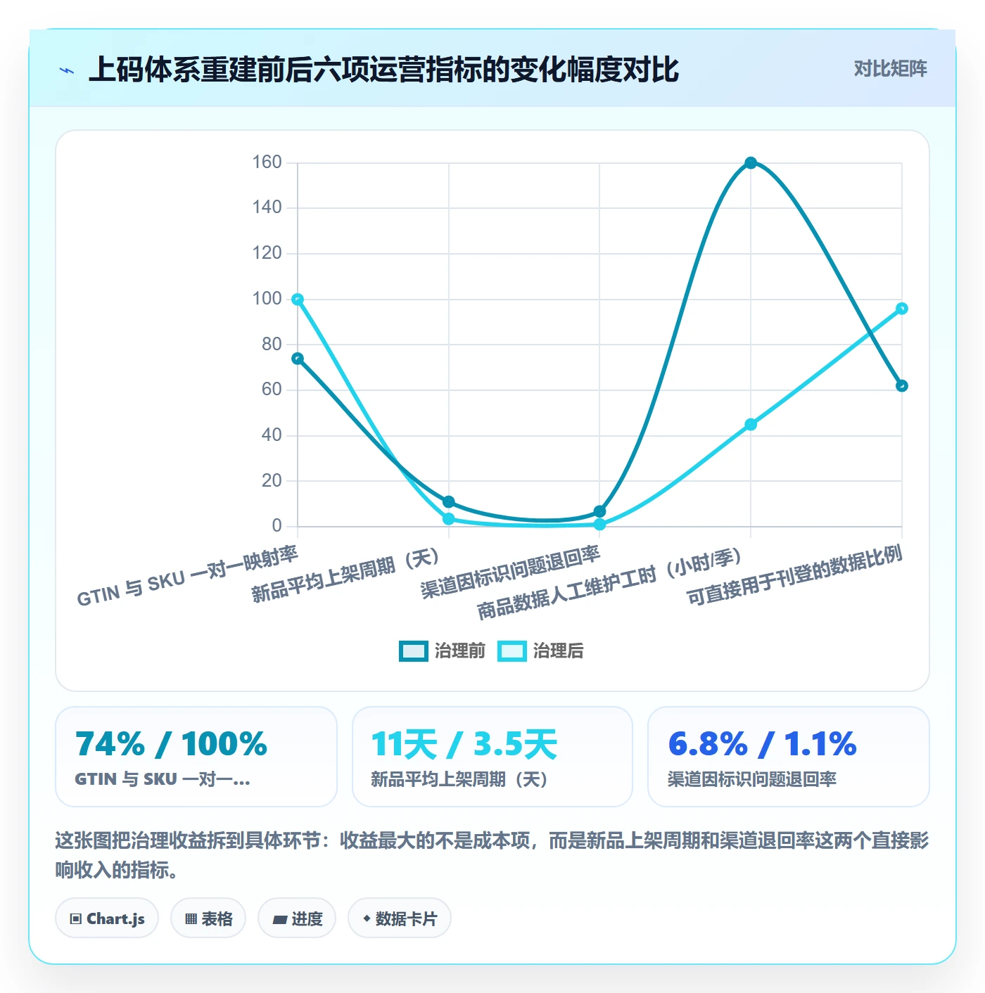UPC码升级方案：用进阶玩法改善GS1注册