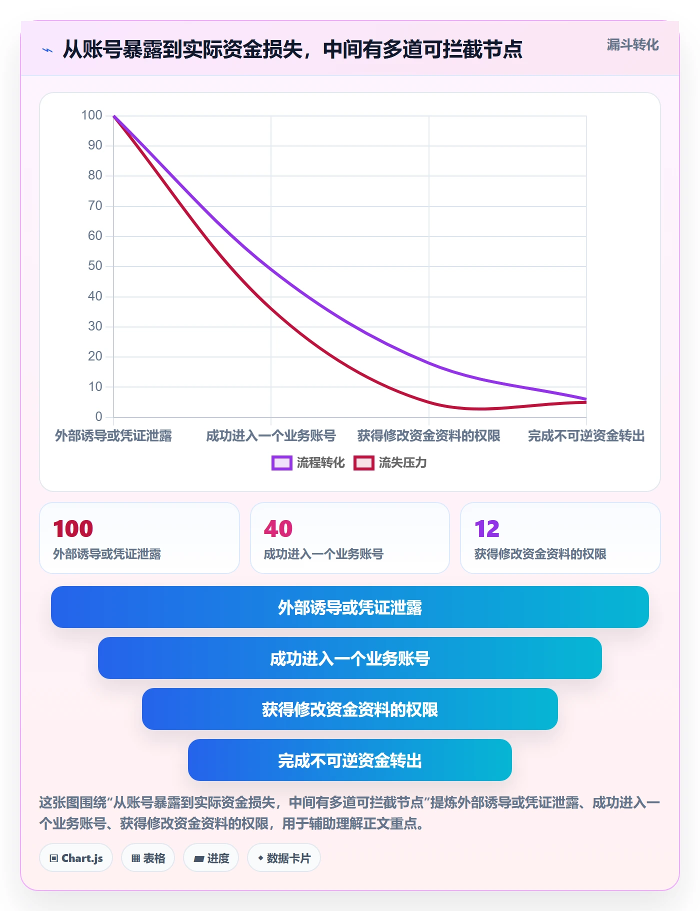 跨境电商基础课：支付结算相关的账号安全一次讲透