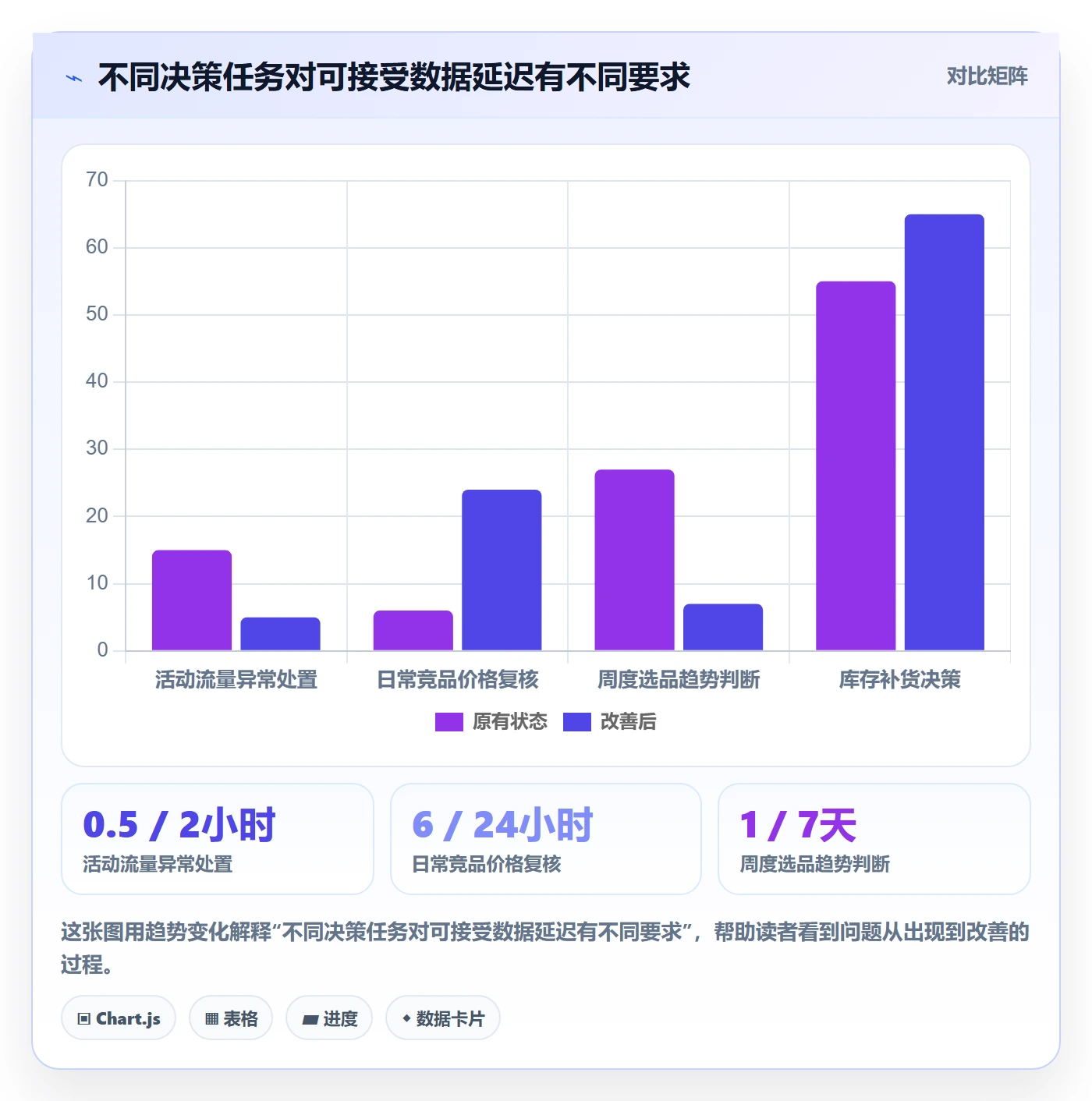 电商数据查询网站怎么选？行业趋势相关的日常管理判断标准