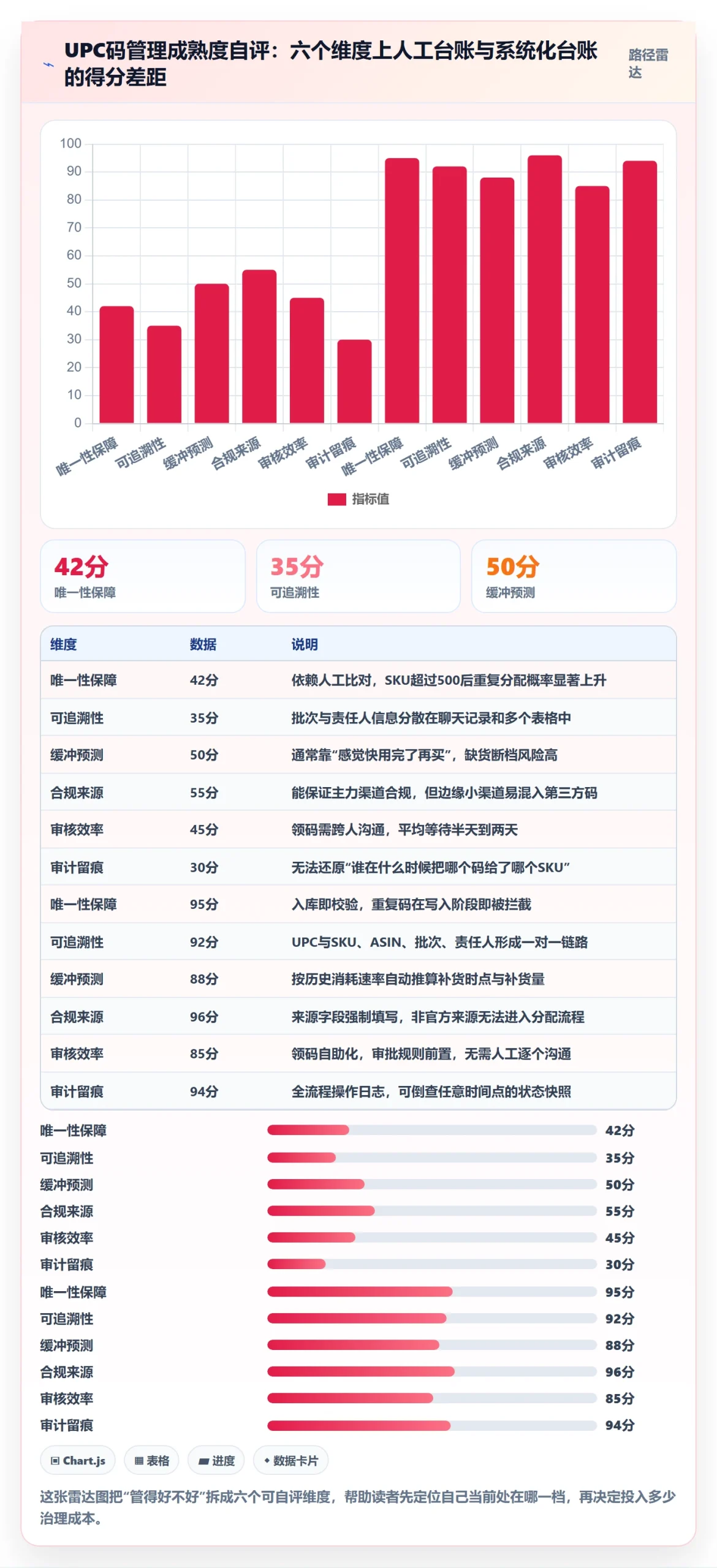 UPC码管理要点：代码申请的精细化运营如何设计