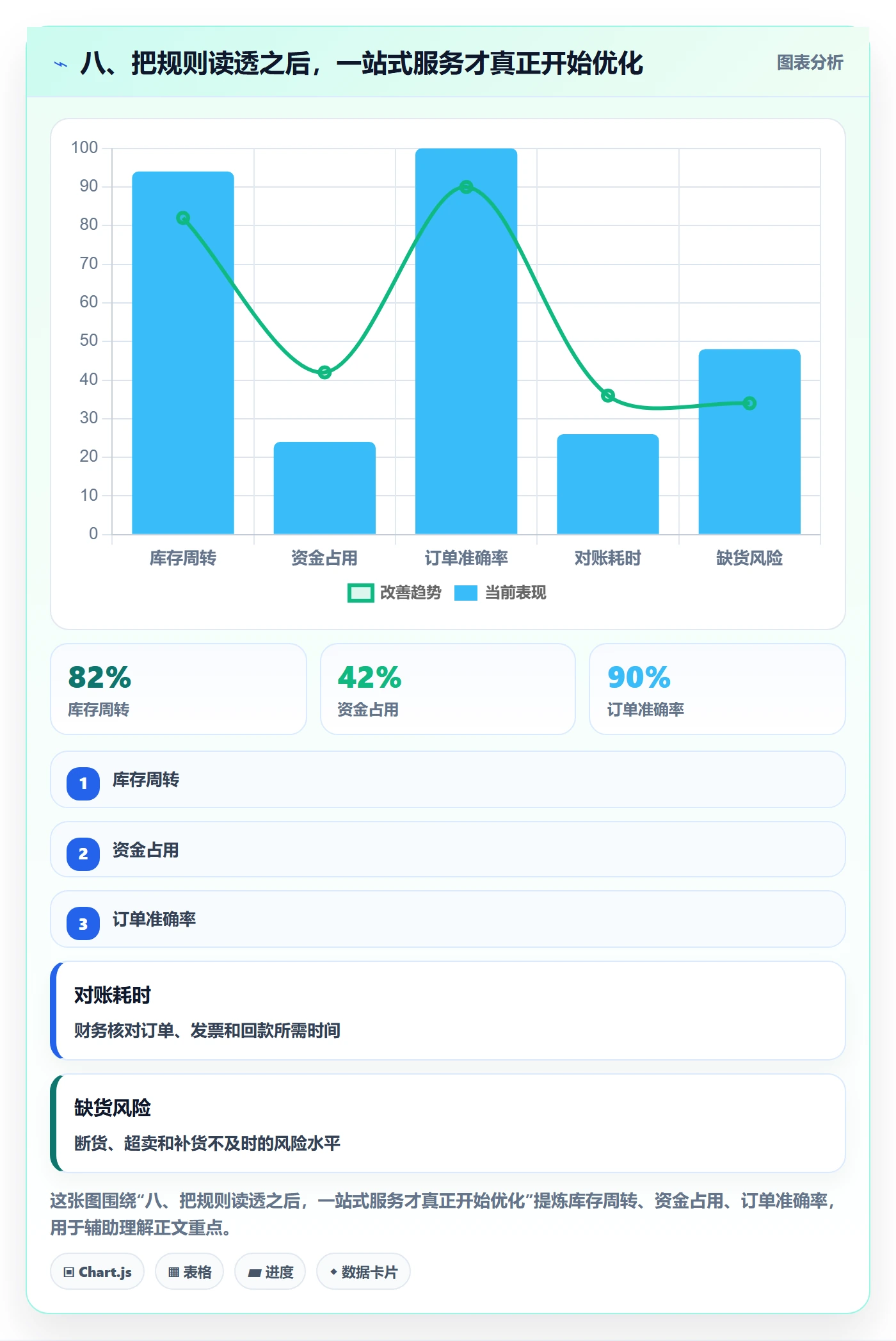 八、把规则读透之后，一站式服务才真正开始优化