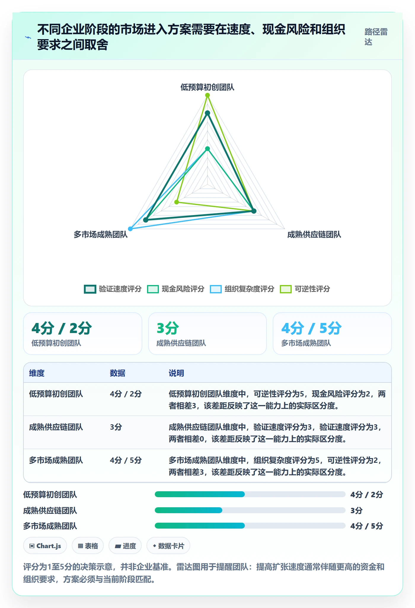 跨境电商建设路线：从市场选择到年度规划分几步