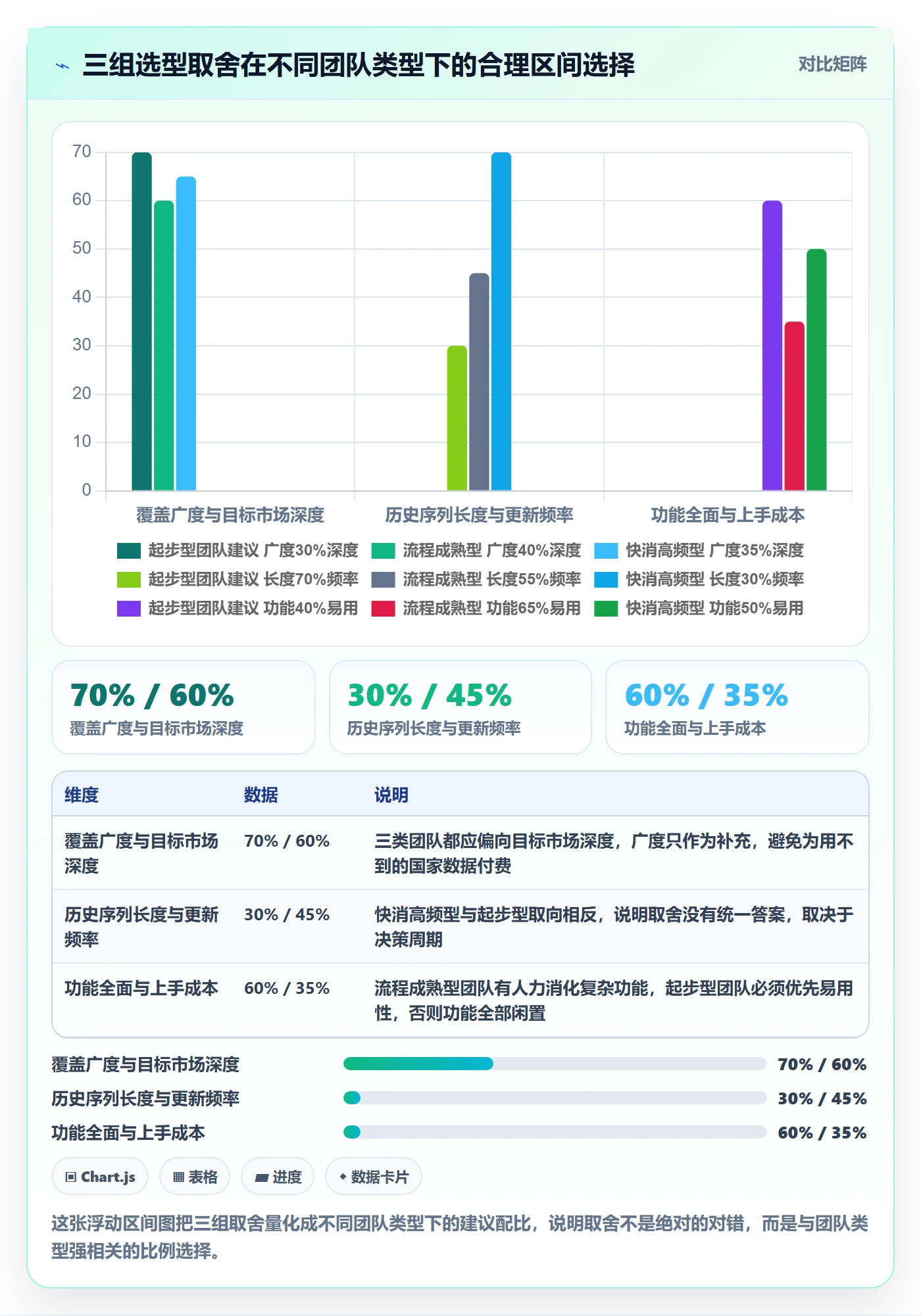 外贸数据分析平台怎么选？市场趋势相关的选品策略判断标准