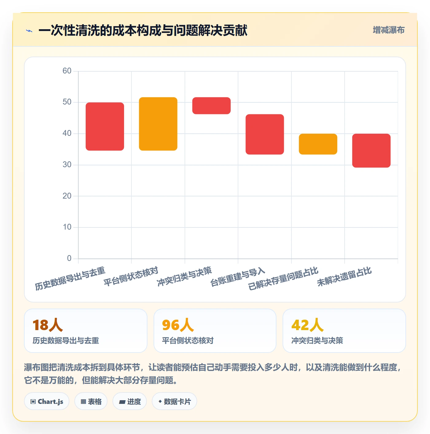 UPC码怎么管？以商品绑定为核心的平台规则方案