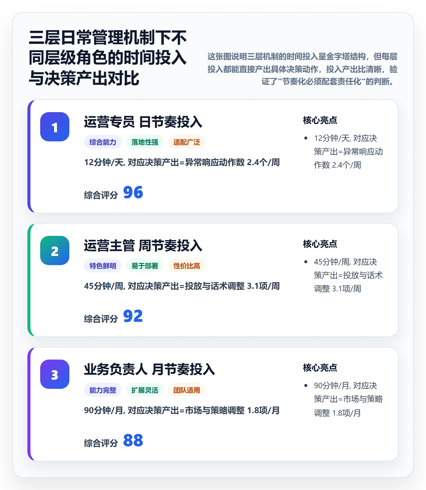 外贸数据分析平台实施路径：市场趋势如何完成日常管理