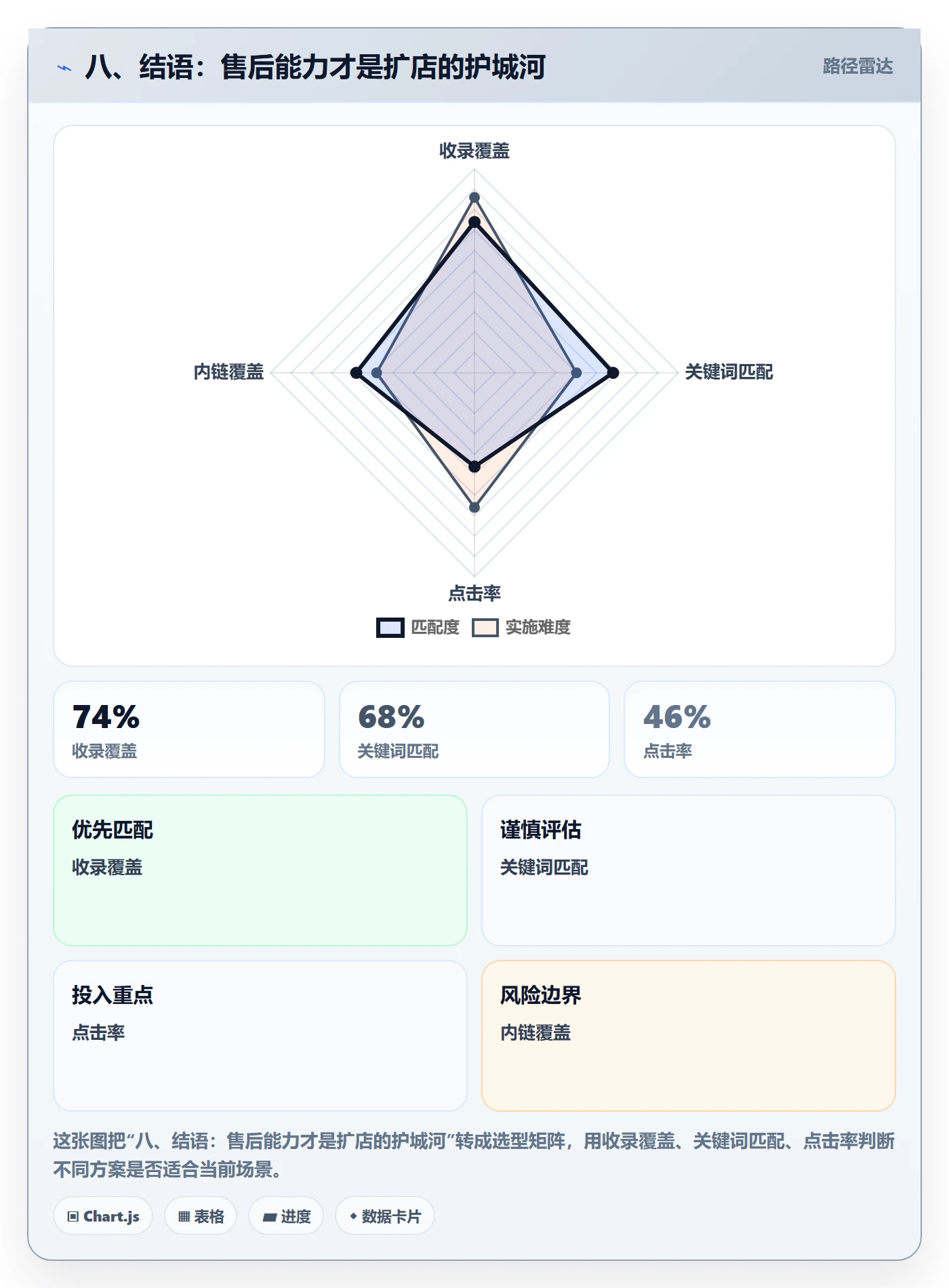 八、结语：售后能力才是扩店的护城河