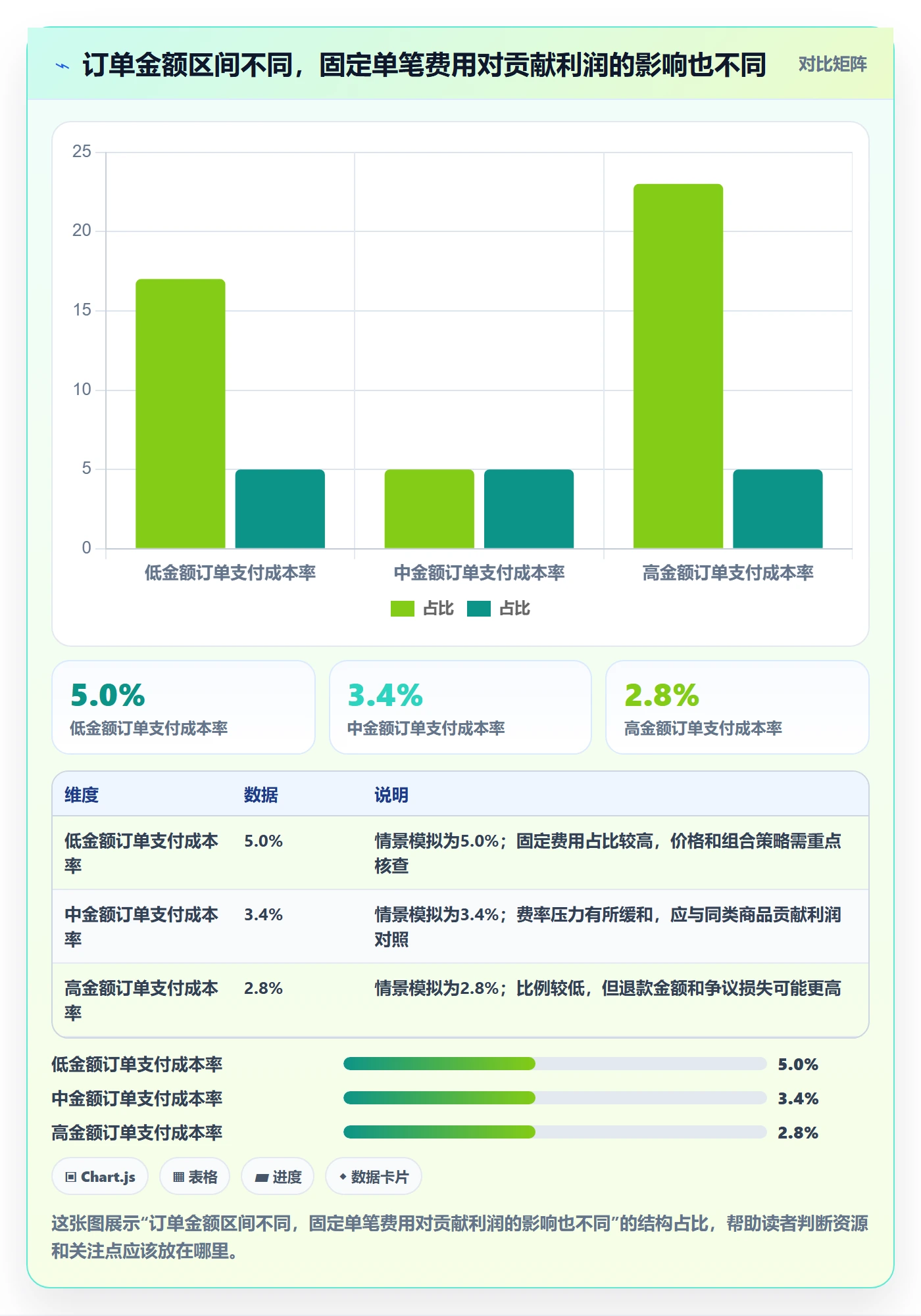 跨境电商检查方法：通过支付结算评估定价策略质量