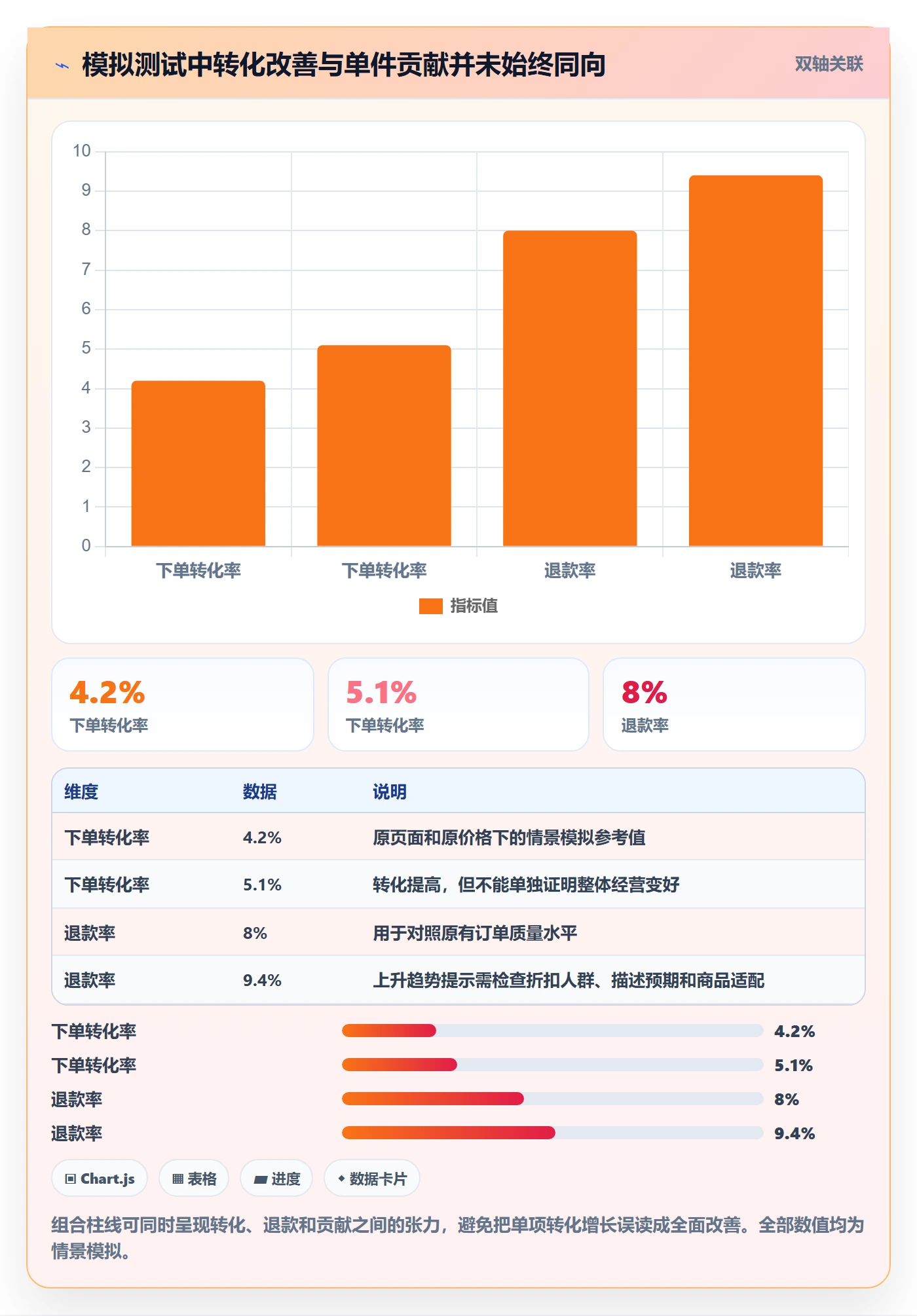 temu问题诊断：选品定价如何用增长策略改进