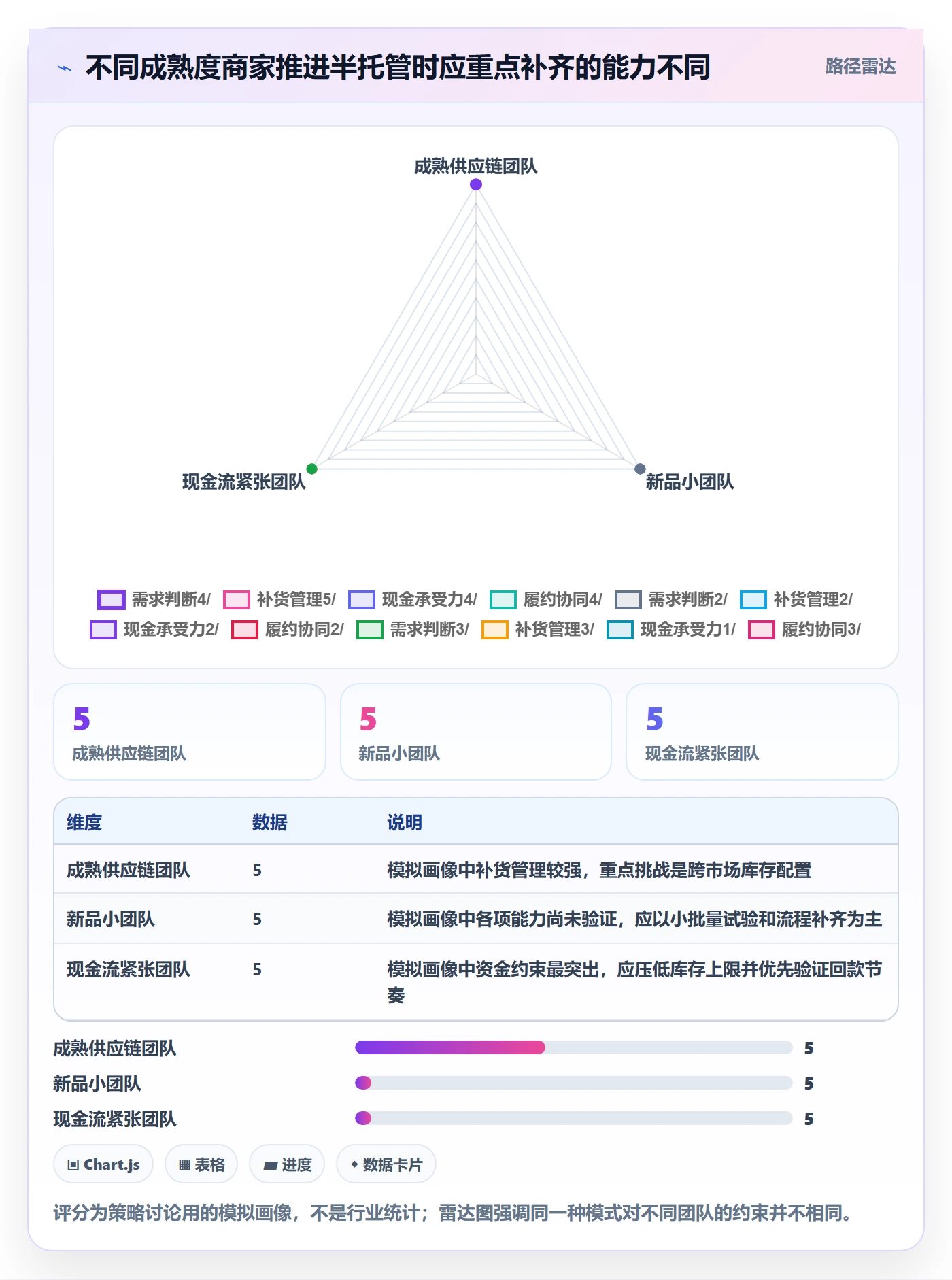 temu改造重点：从半托管模式推进趋势观察