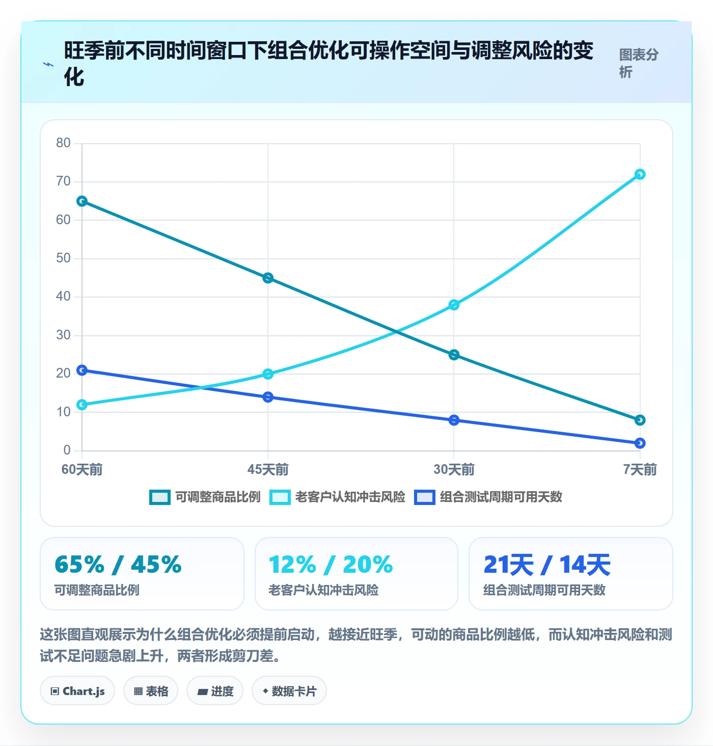 商品分析怎么优化？先从组合优化的旺季准备入手