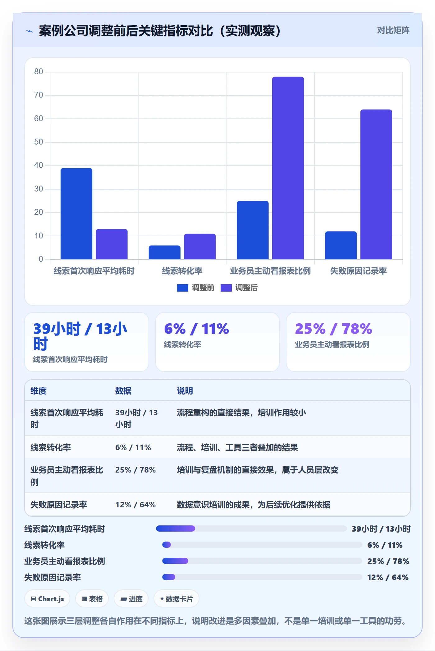外贸数据分析平台问题诊断：销售线索如何用团队培训改进