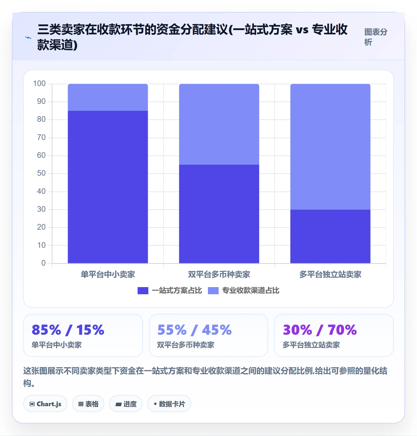 跨境电商一站式服务怎么选？支付收款相关的落地案例判断标准