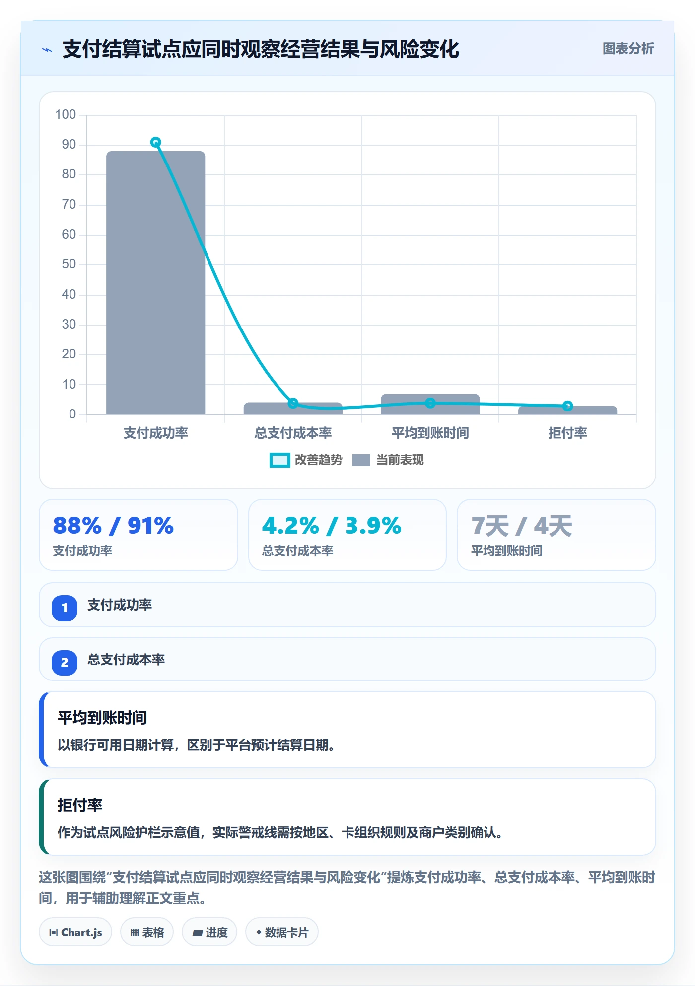 跨境电商升级方案：用实操教程改善支付结算