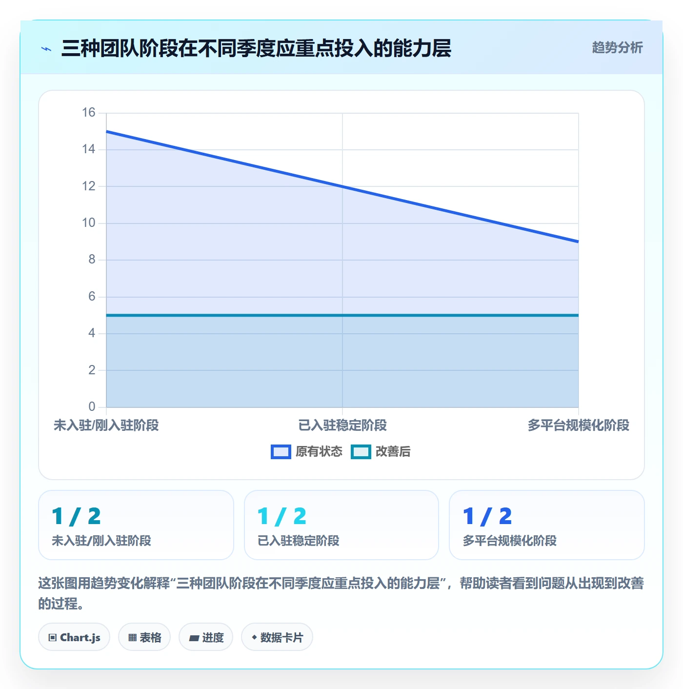 跨境电商一站式服务建设路线：从平台入驻到平台规则分几步