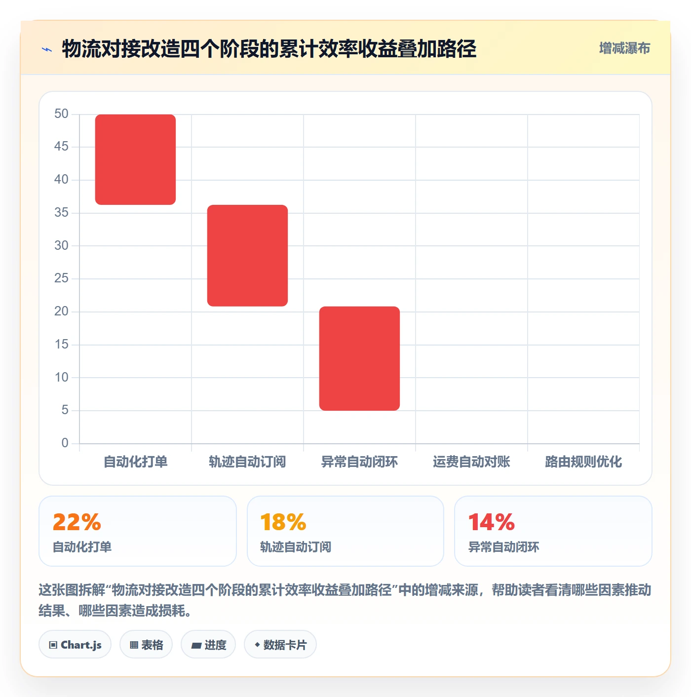 erp跨境电商改造重点：从物流对接推进效率提升