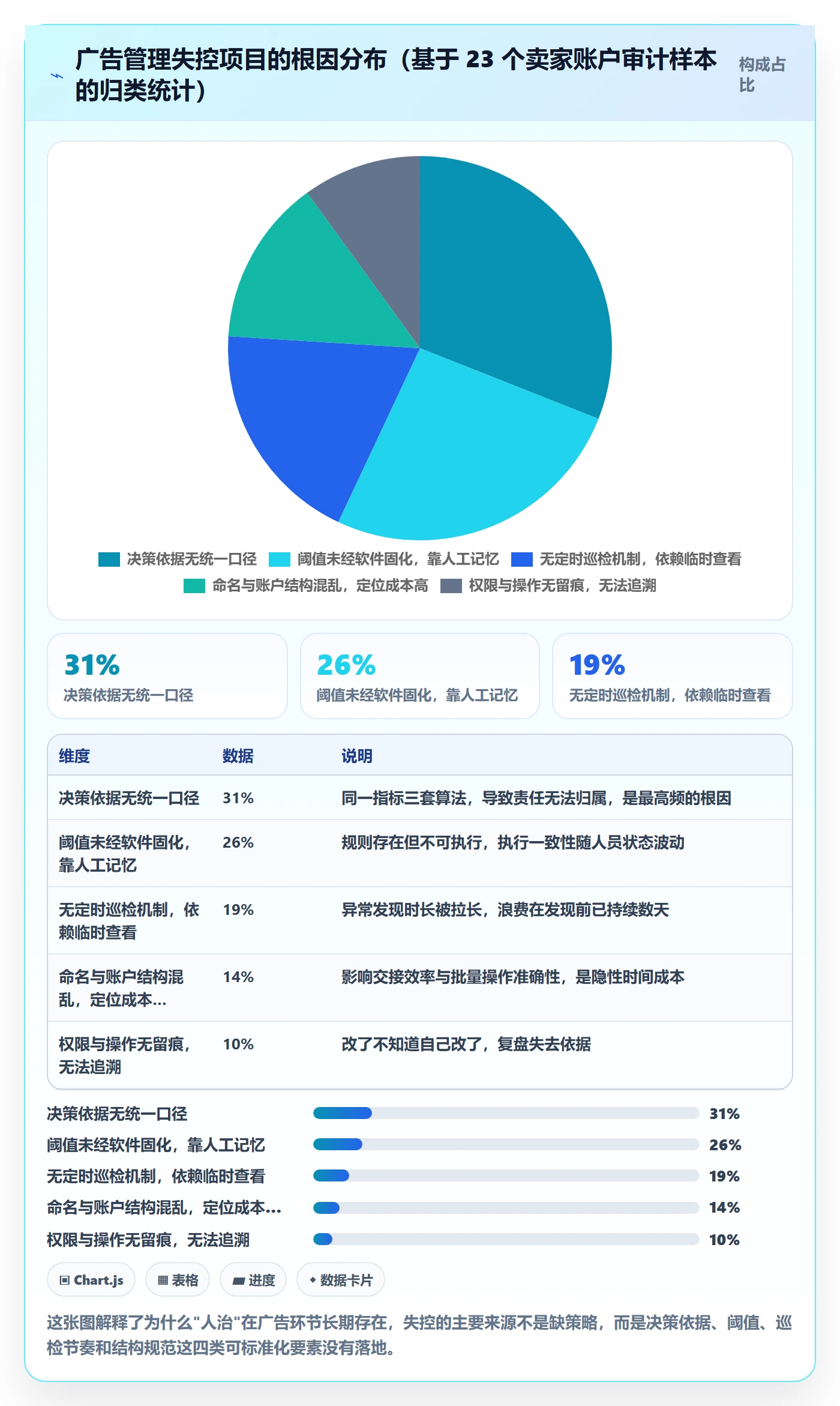 亚马逊软件执行标准:广告管理环节如何体现标准化管理