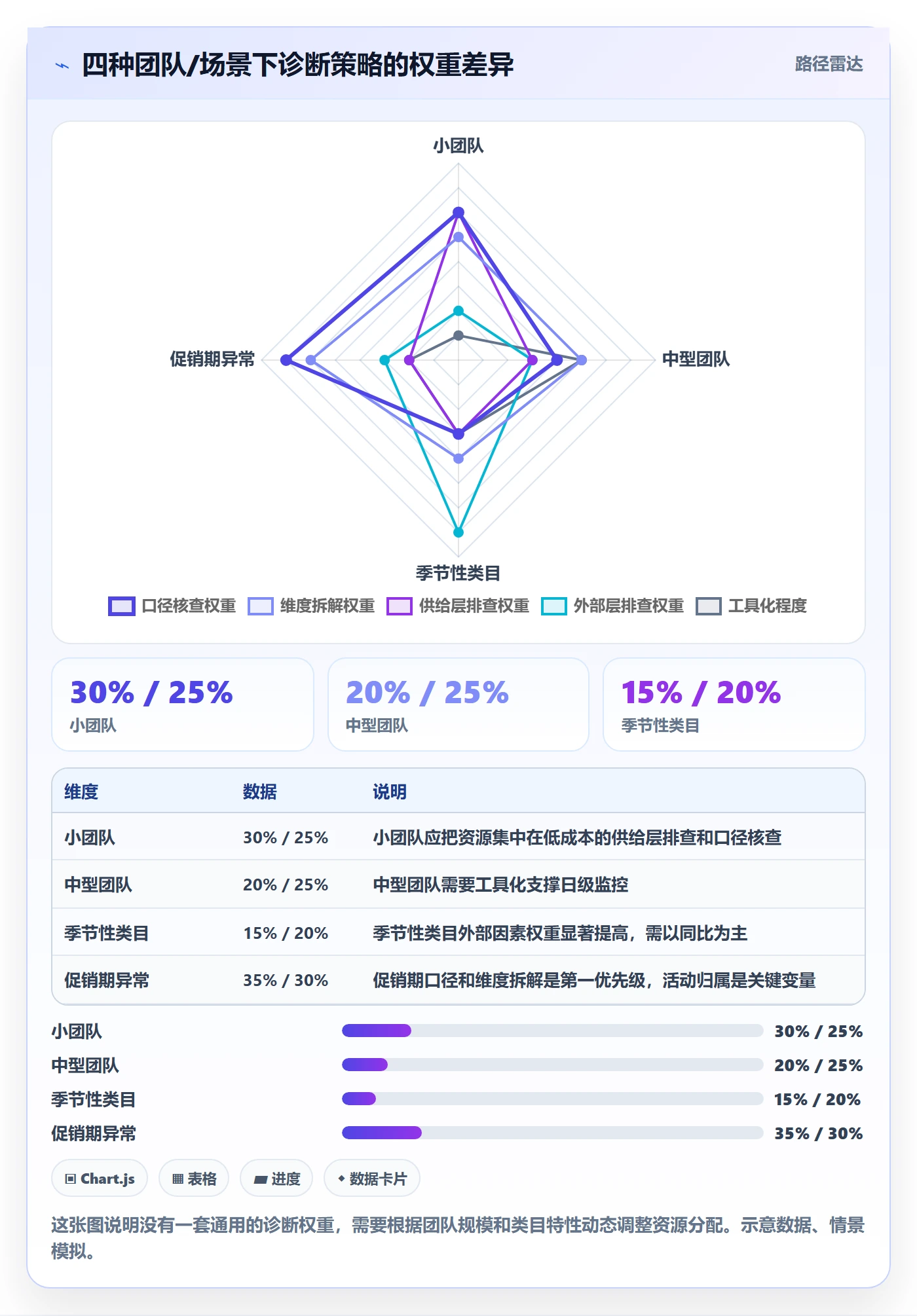 商品分析问题诊断：销量趋势如何用实操教程改进