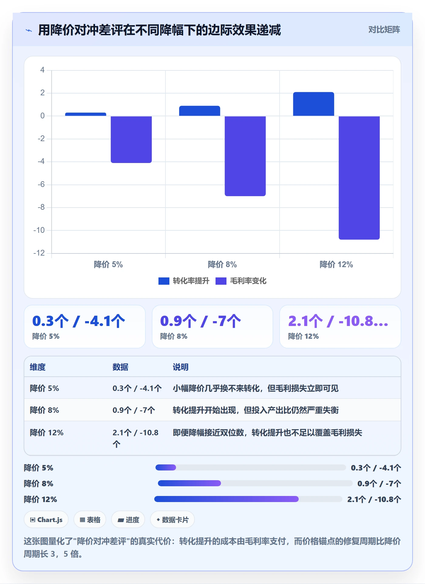 亚马逊软件怎么管？以评价管理为核心的定价策略方案