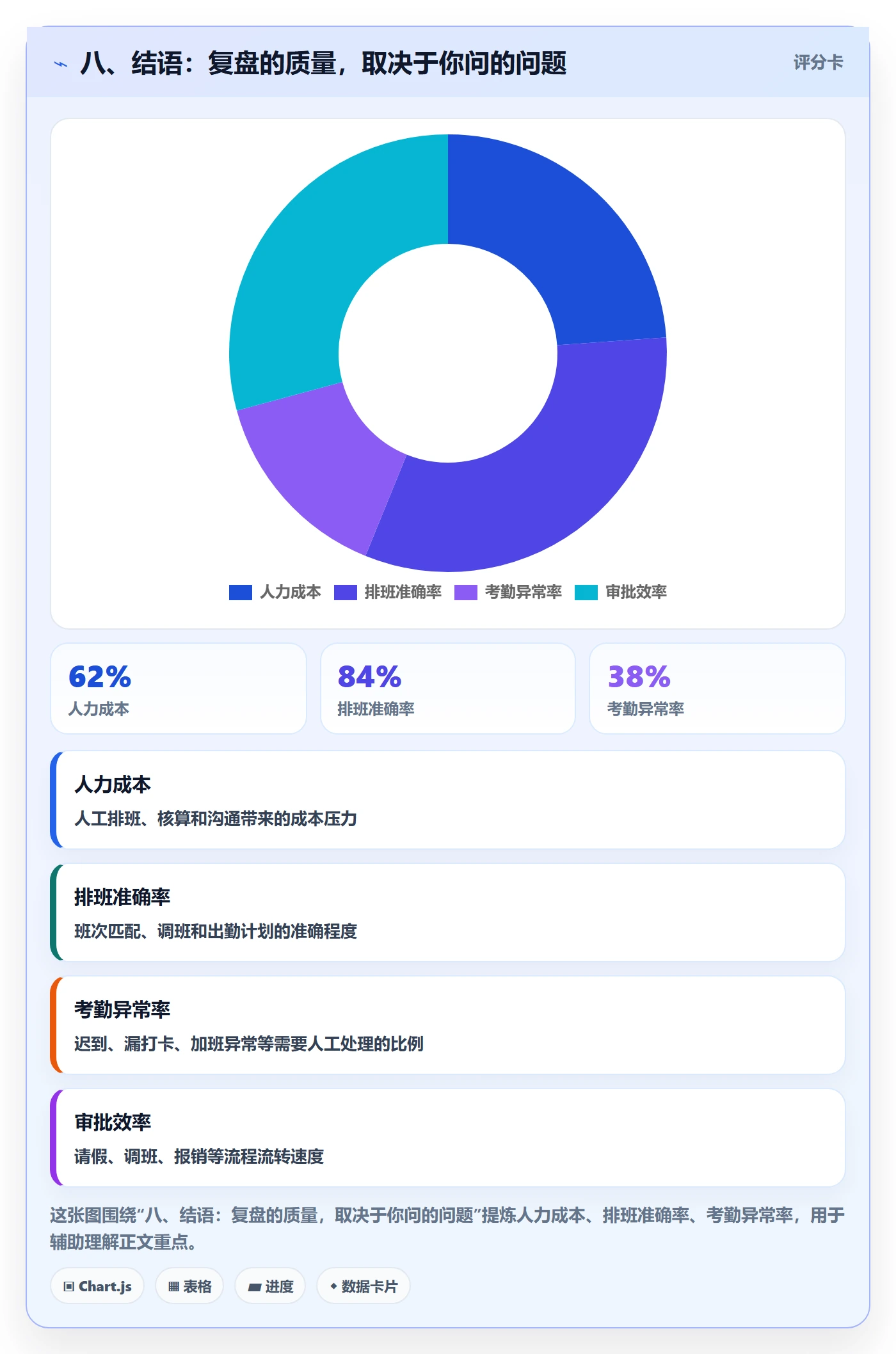 八、结语：复盘的质量，取决于你问的问题
