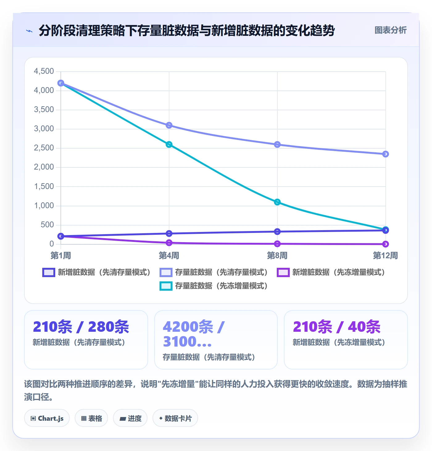 UPC码升级方案：用自动化方案改善编码规范