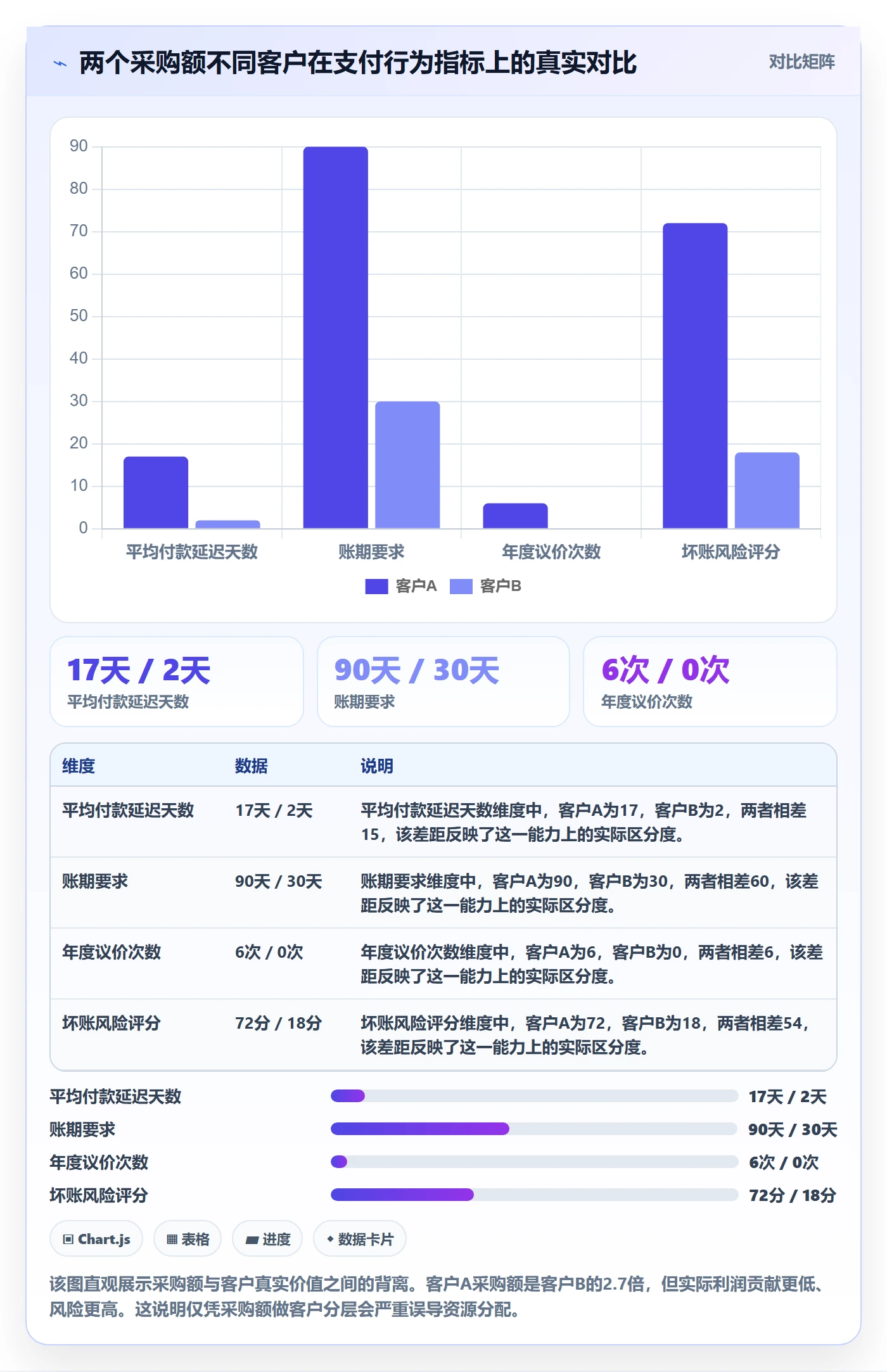 想做好外贸数据分析平台，先掌握支付结算中的客户画像